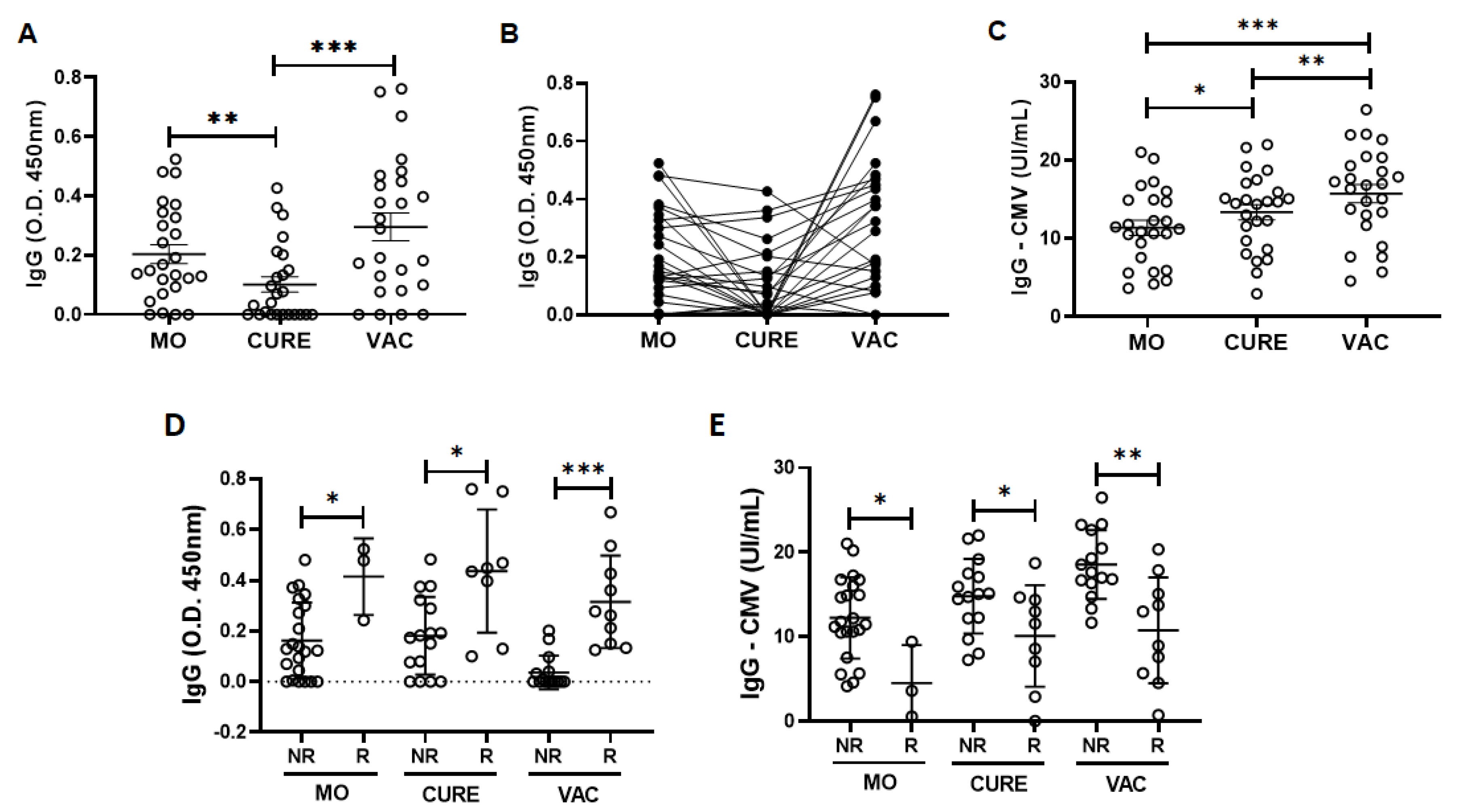 Vaccines 11 00480 g001 Vaccines 11 00480 g001