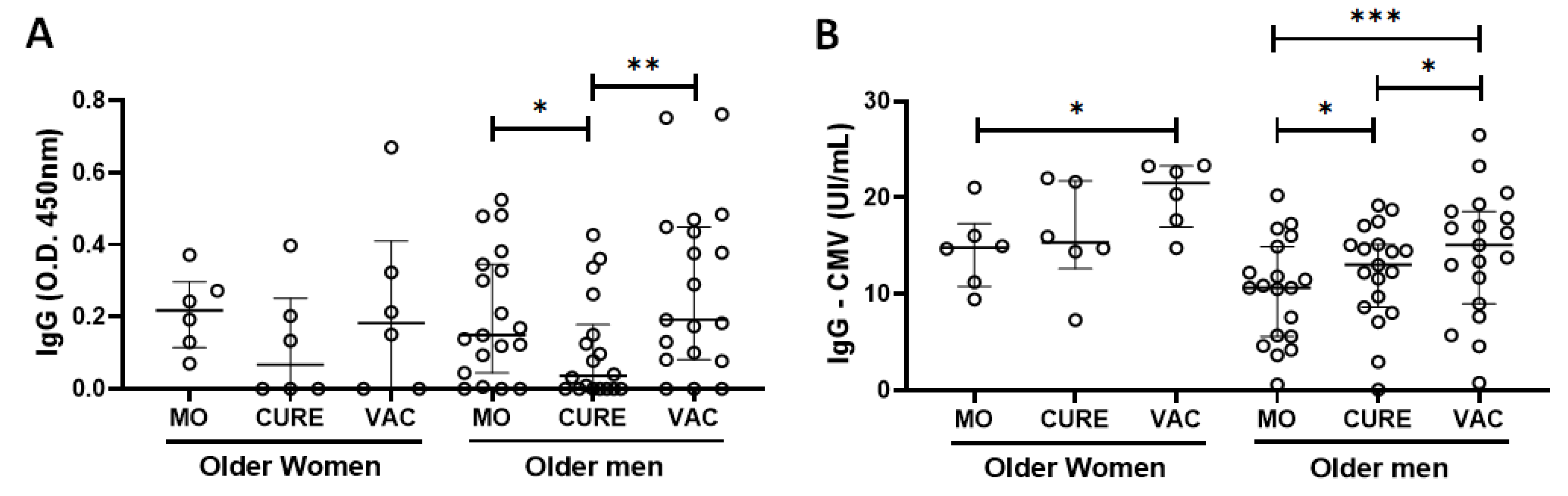 Vaccines 11 00480 g002 Vaccines 11 00480 g002