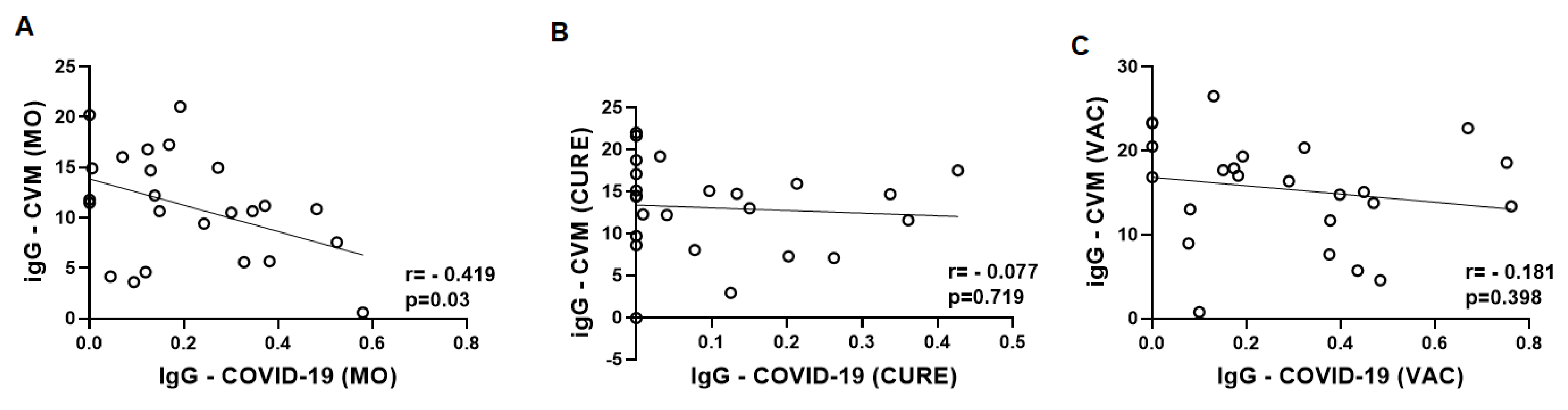 Vaccines 11 00480 g003 Vaccines 11 00480 g003