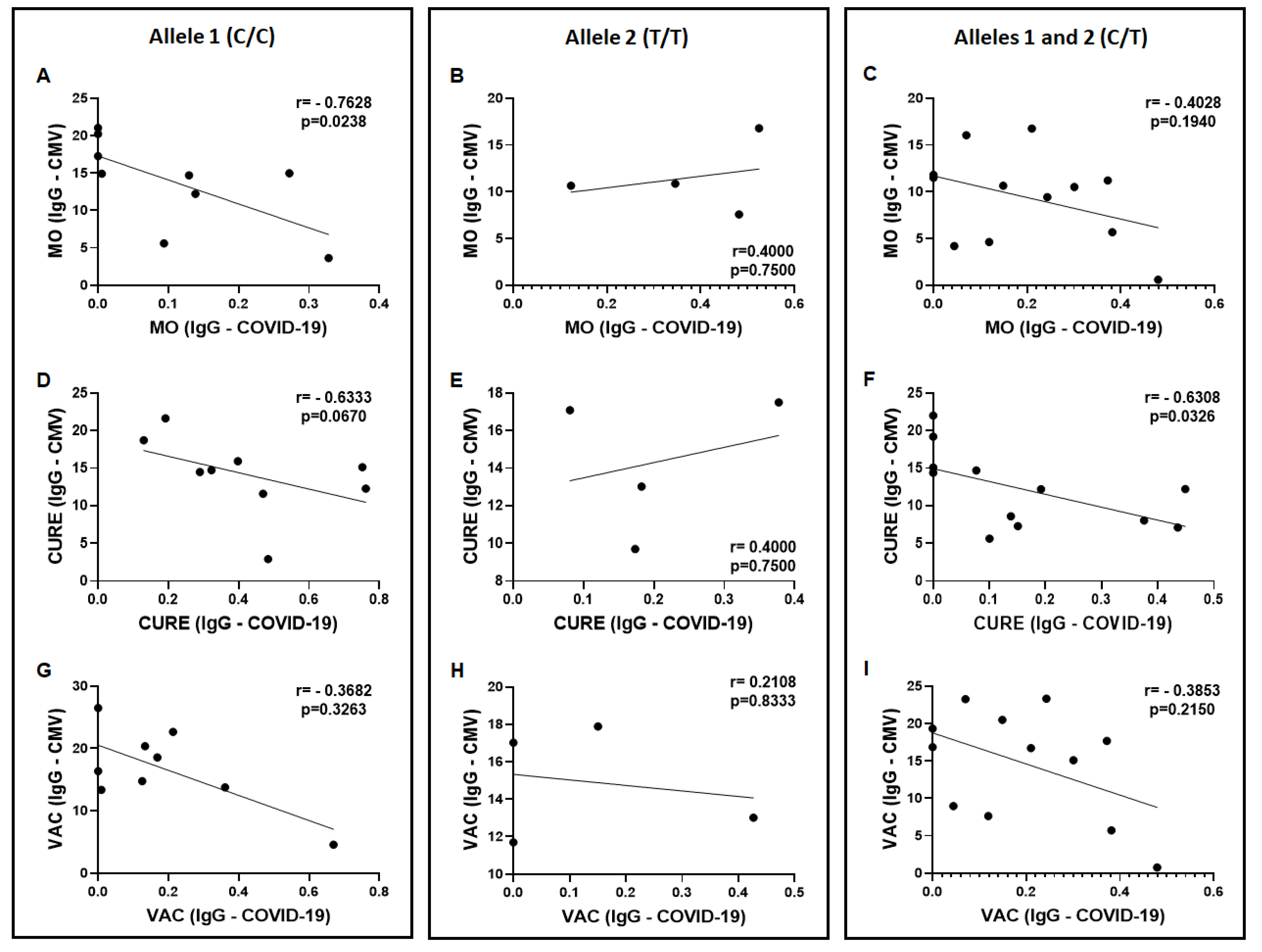 Vaccines 11 00480 g006 Vaccines 11 00480 g006
