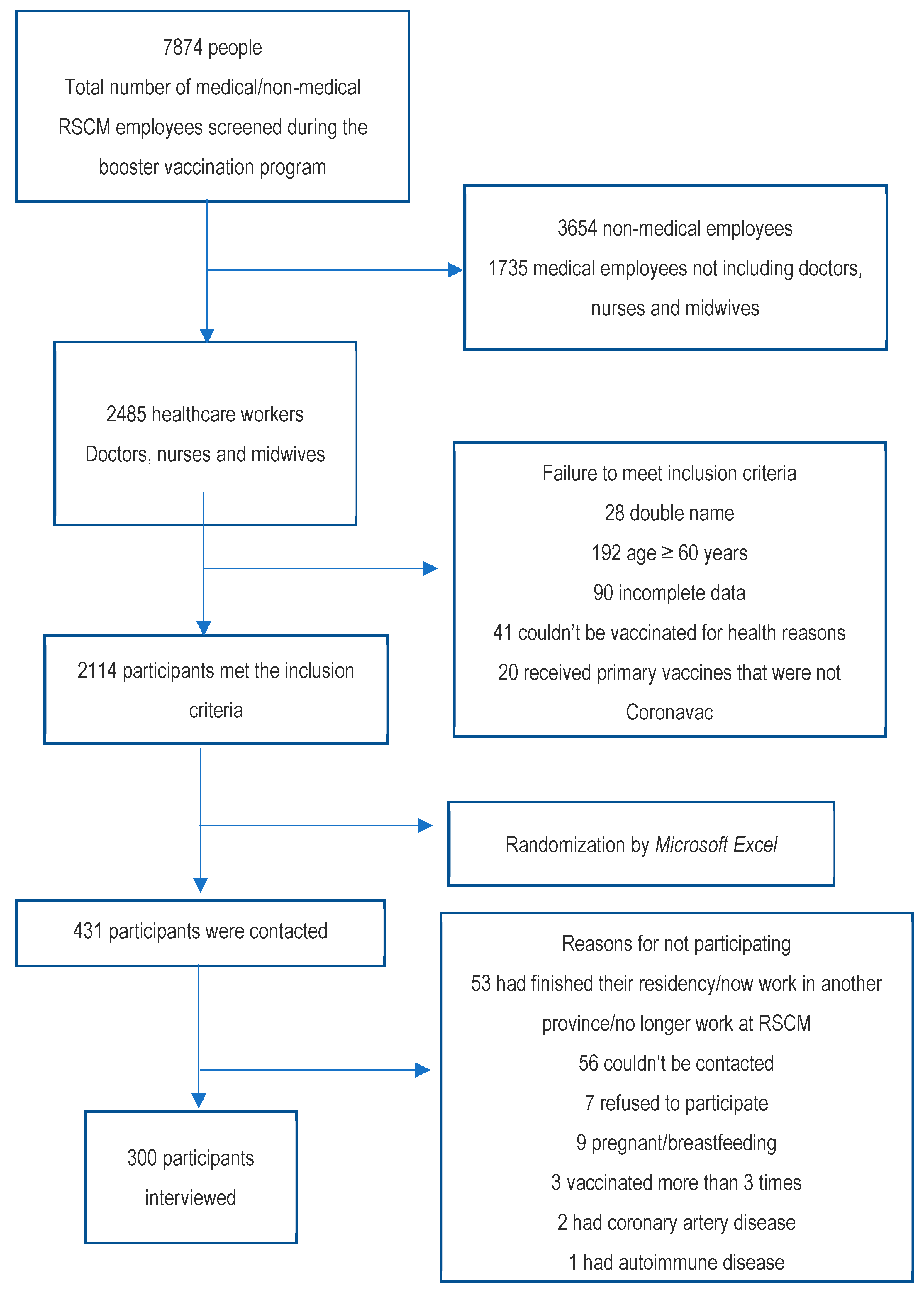 Vaccines 11 00481 g001 Vaccines 11 00481 g001