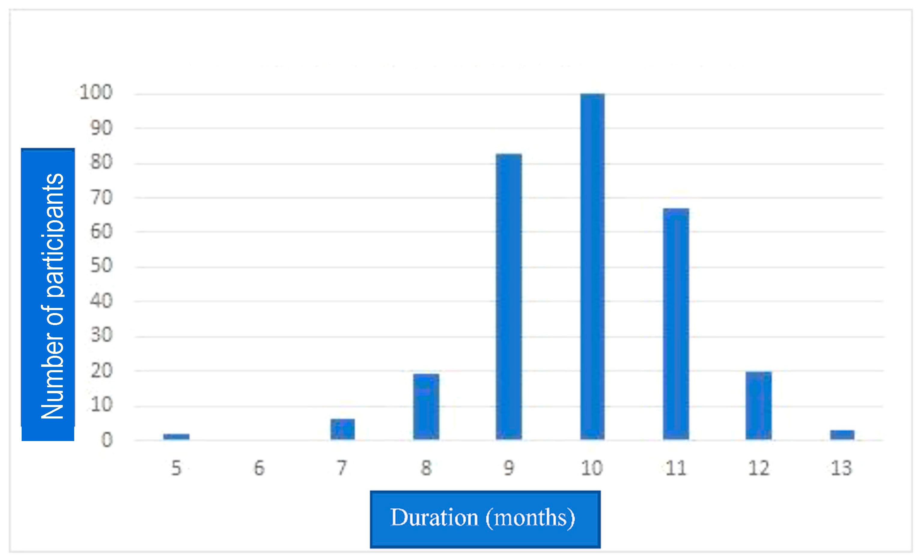 Vaccines 11 00481 g002 Vaccines 11 00481 g002