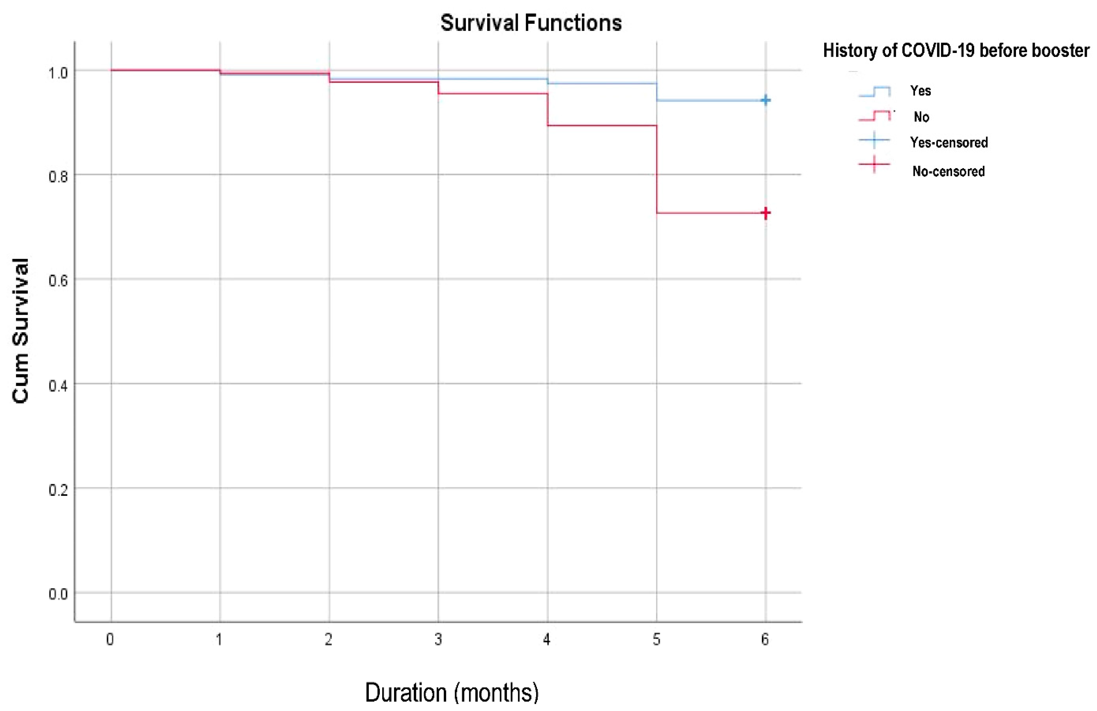 Vaccines 11 00481 g005 Vaccines 11 00481 g005