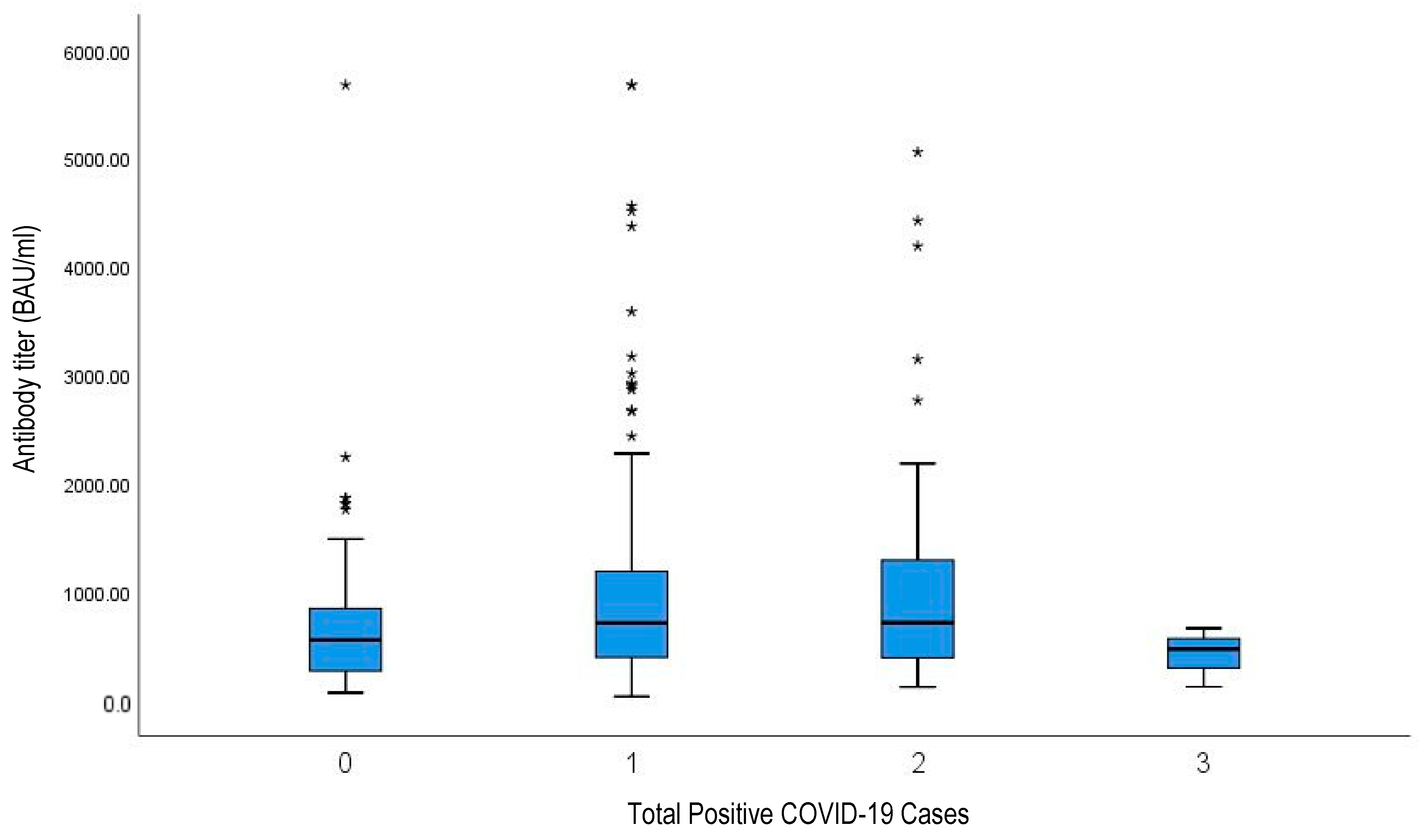 Vaccines 11 00481 g006 Vaccines 11 00481 g006