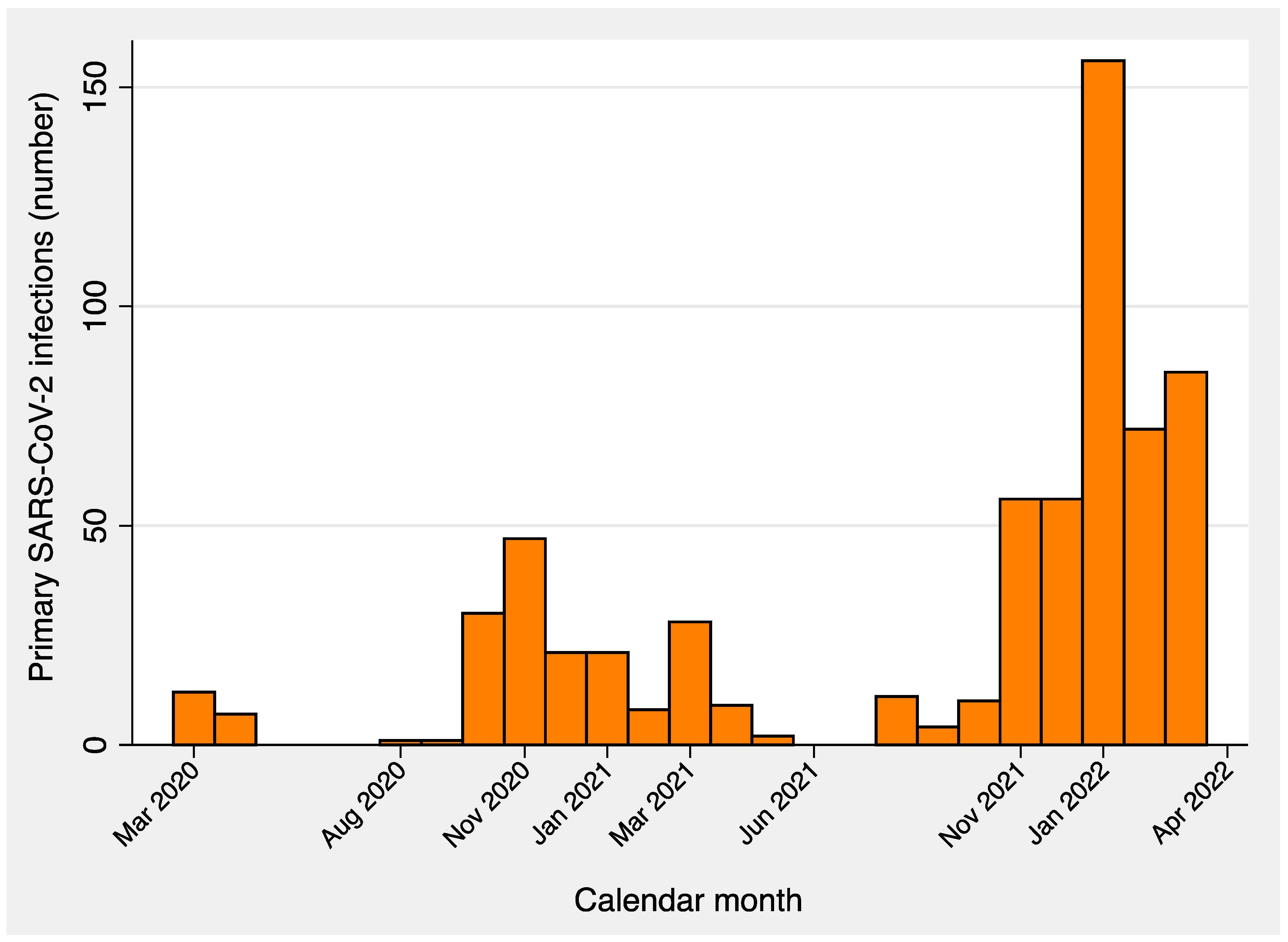 Vaccines 11 00483 g002 550