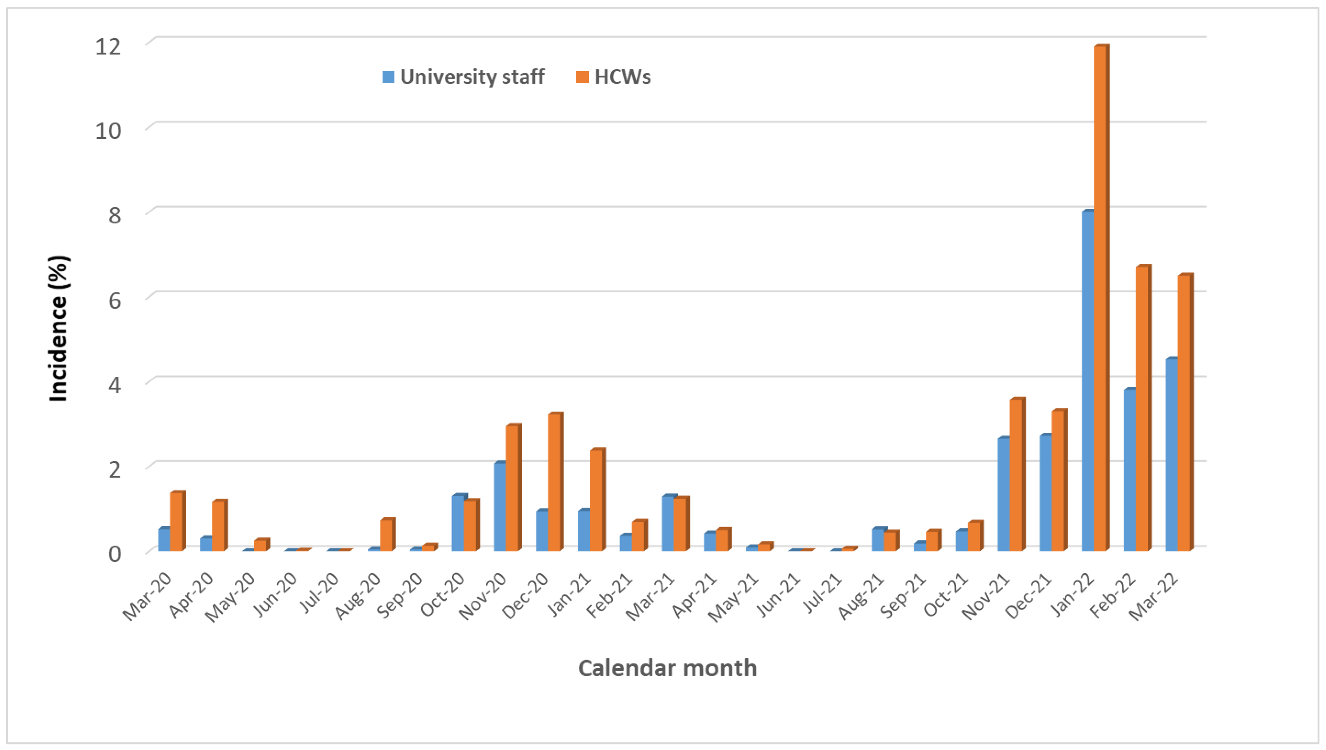 Vaccines 11 00483 g003 550