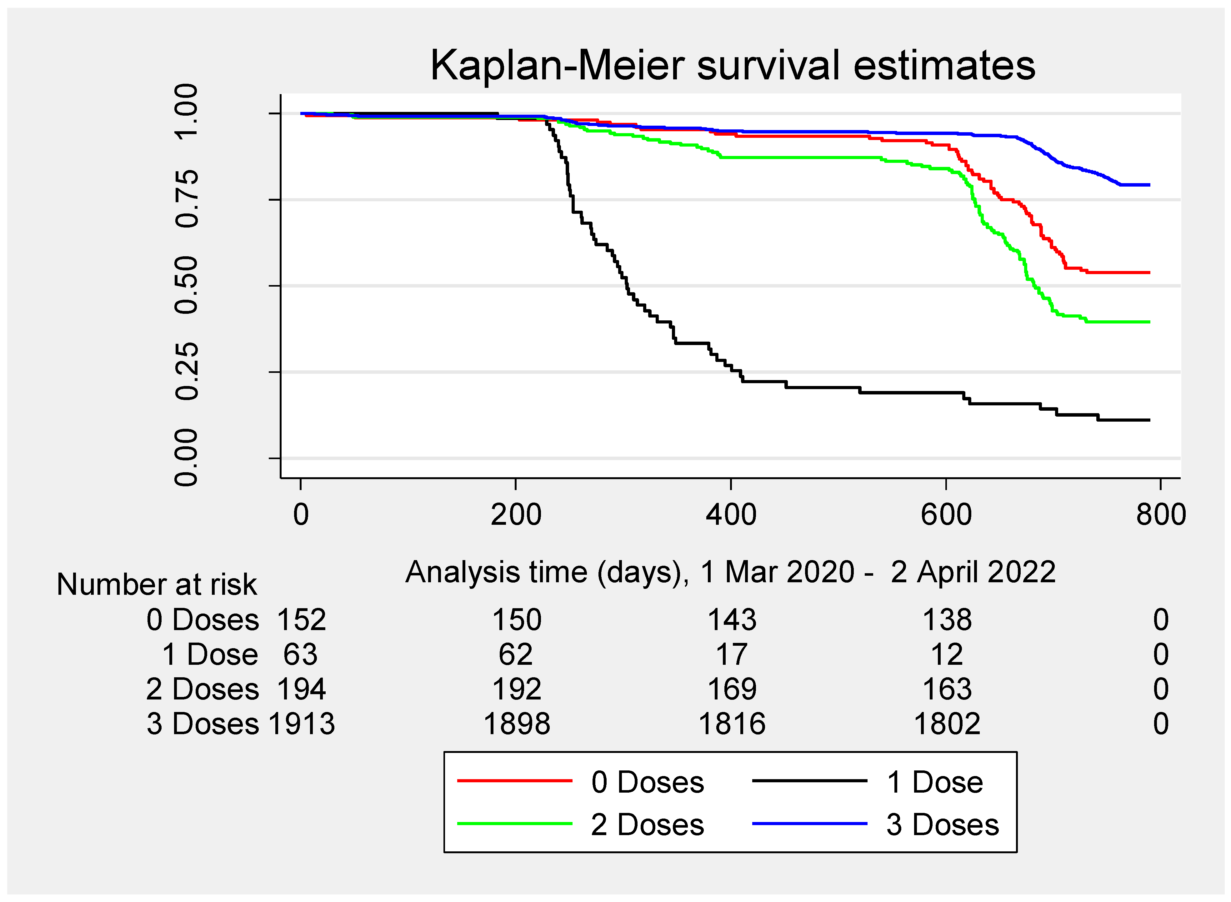 Vaccines 11 00483 g004 550