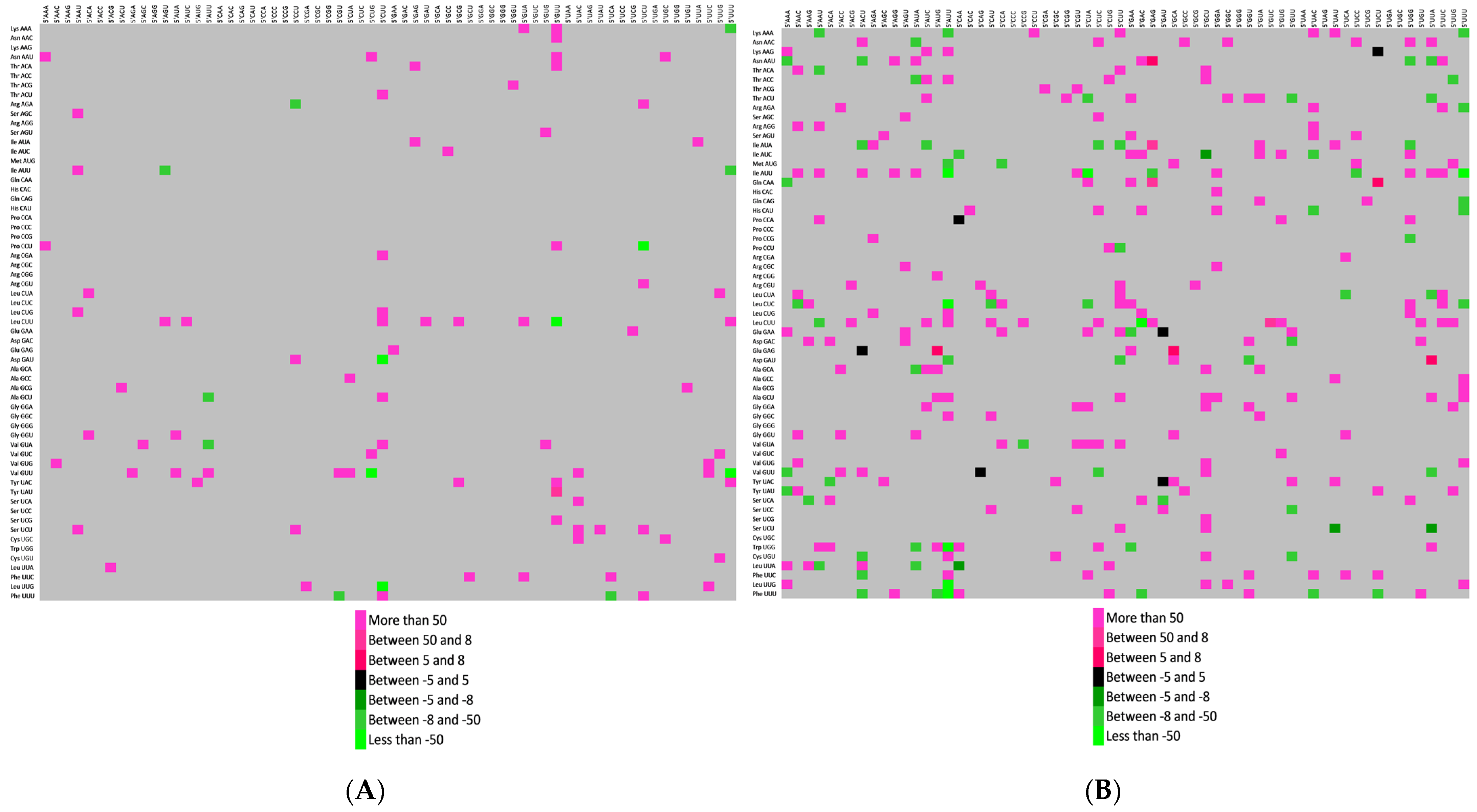 Vaccines 11 00487 g003a Vaccines 11 00487 g003a