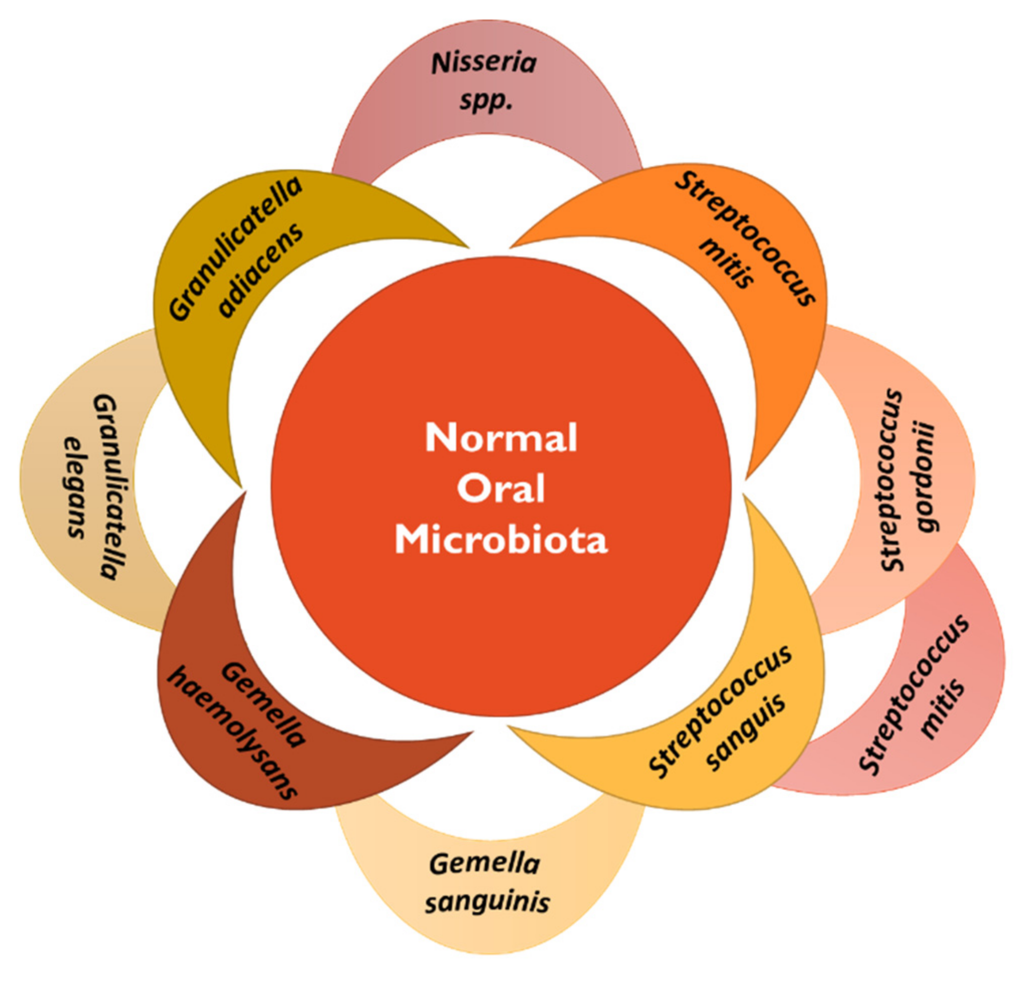 Vaccines 11 00492 g003 Vaccines 11 00492 g003