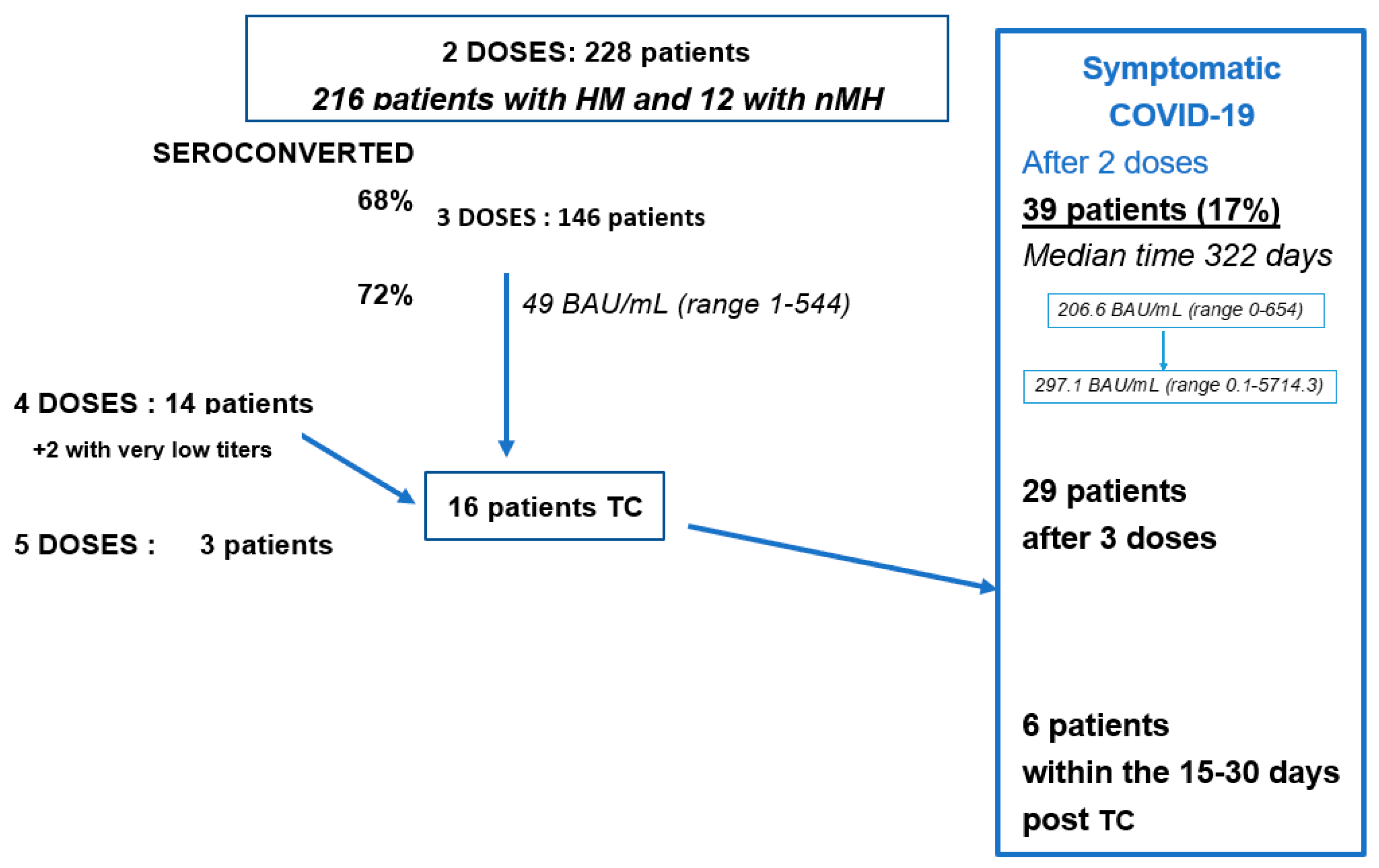 Vaccines 11 00493 g002 Vaccines 11 00493 g002