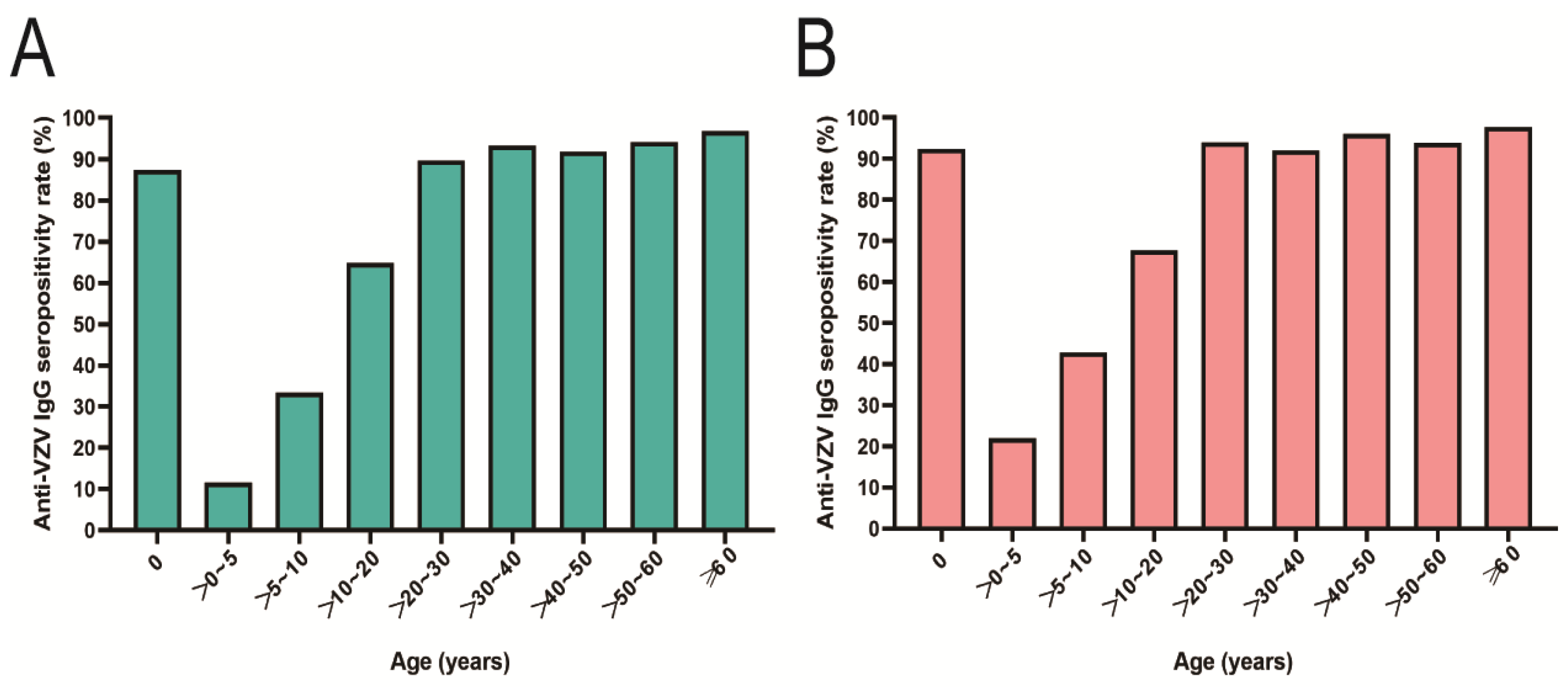 Vaccines 11 00494 g001 Vaccines 11 00494 g001