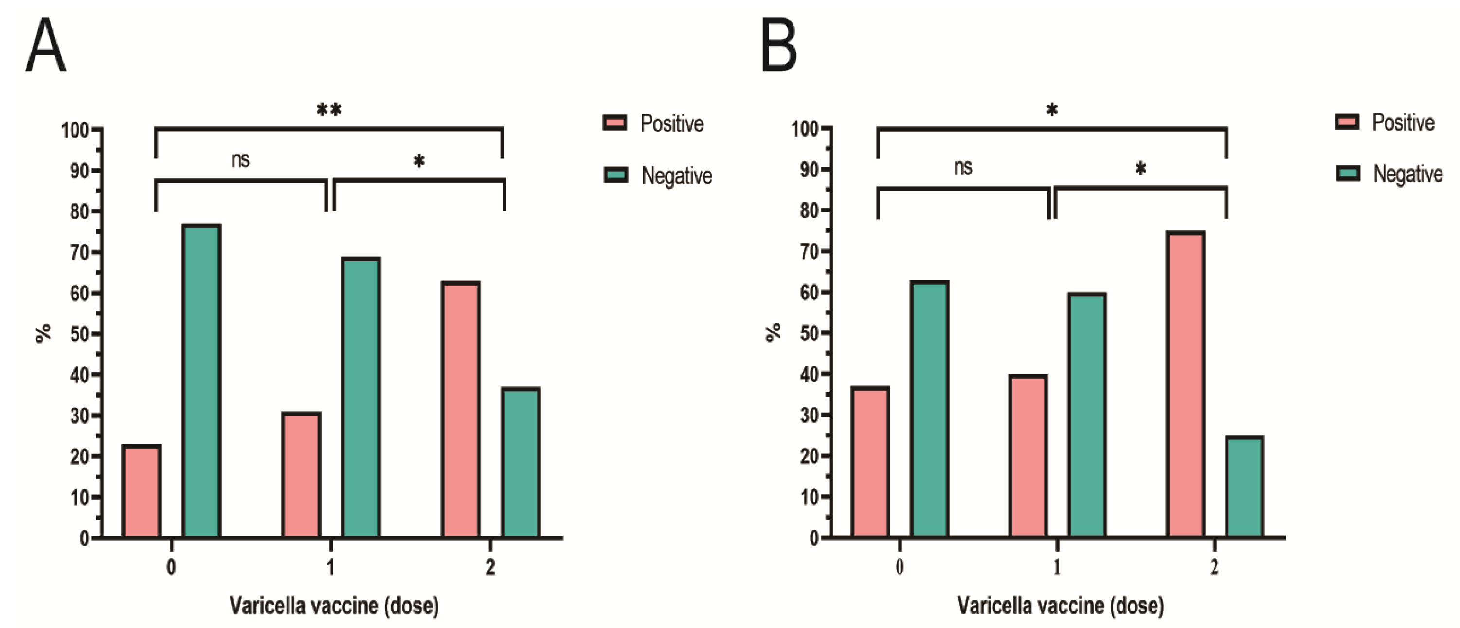 Vaccines 11 00494 g002 Vaccines 11 00494 g002