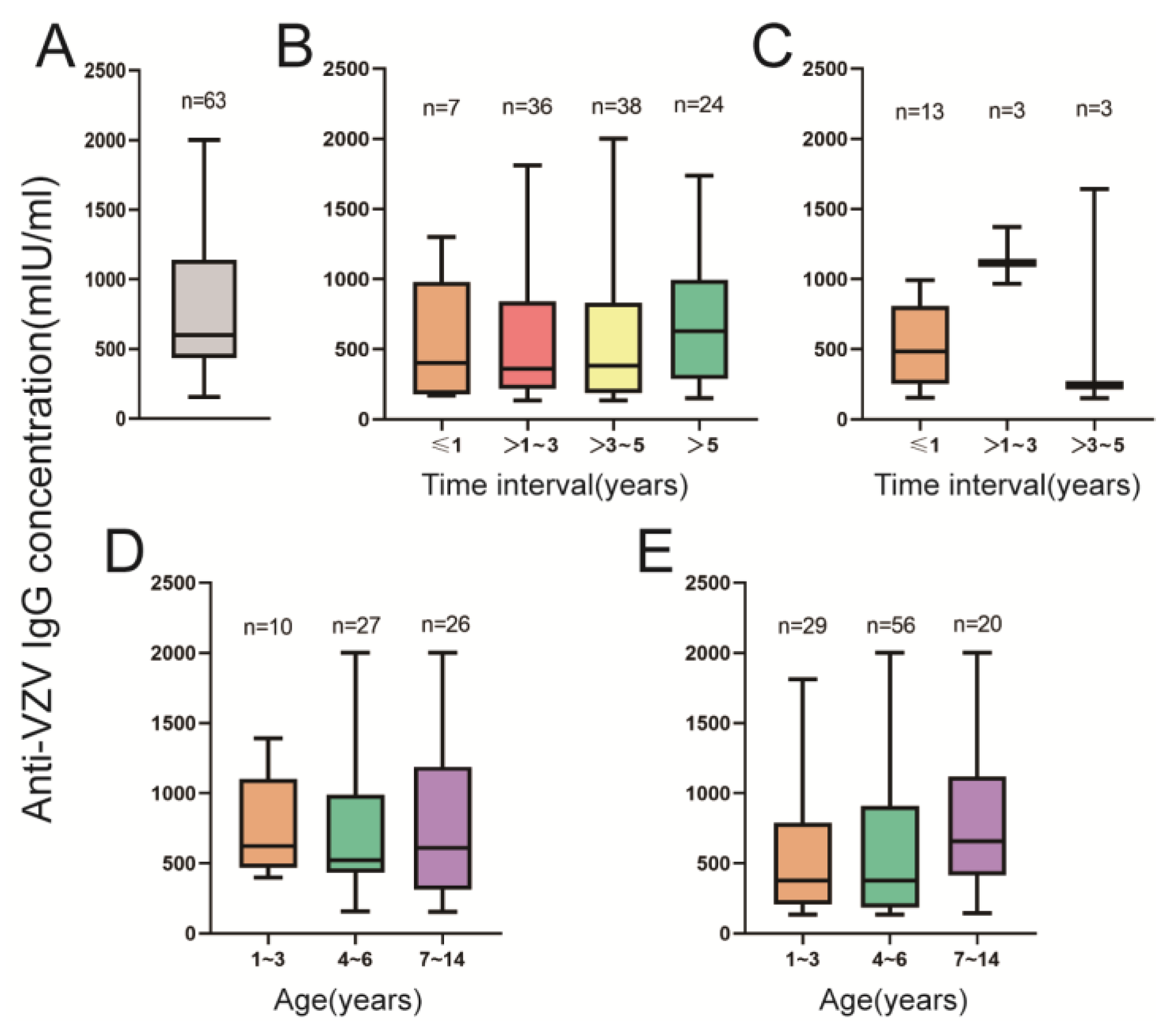 Vaccines 11 00494 g003 Vaccines 11 00494 g003