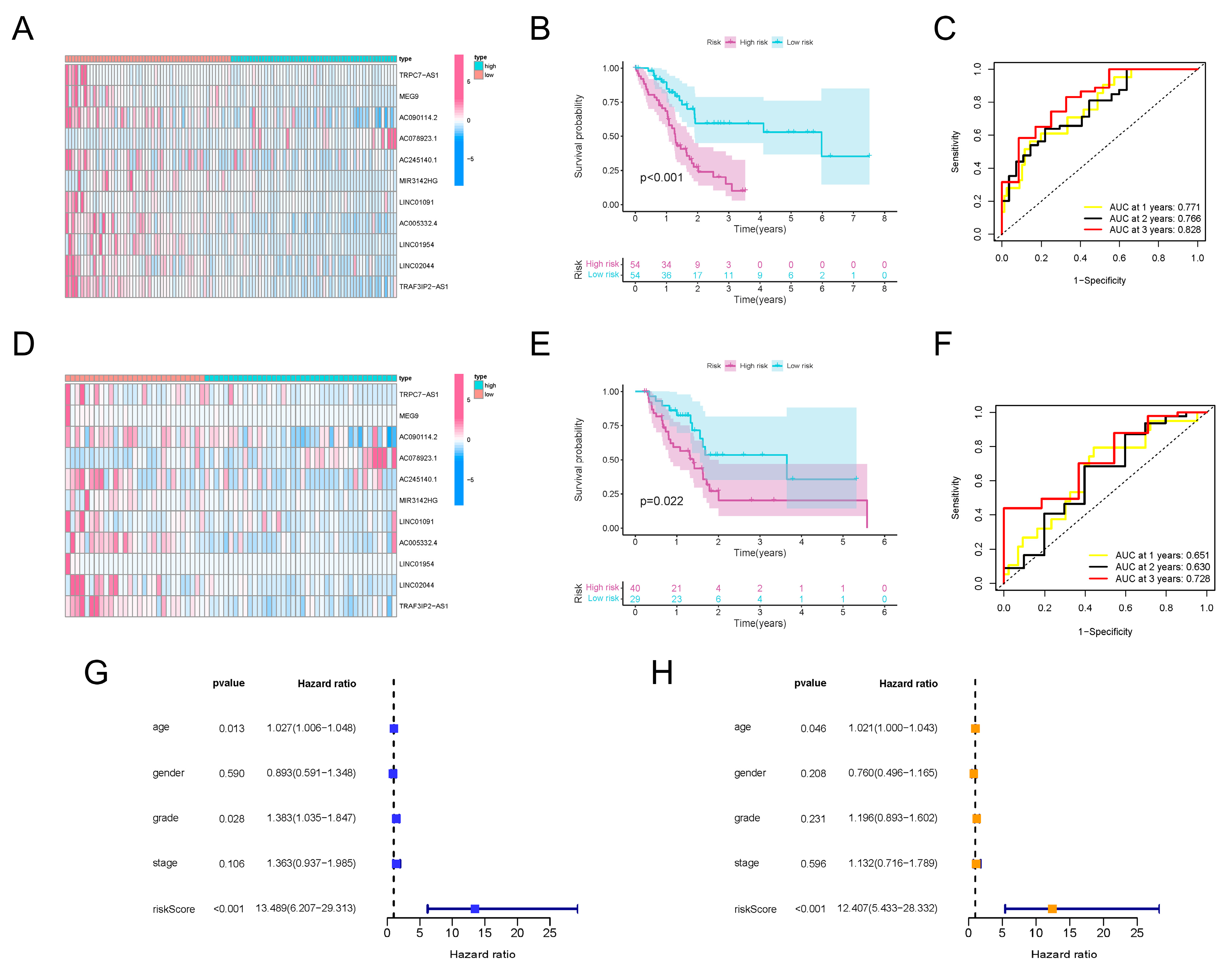 Vaccines 11 00499 g003 Vaccines 11 00499 g003