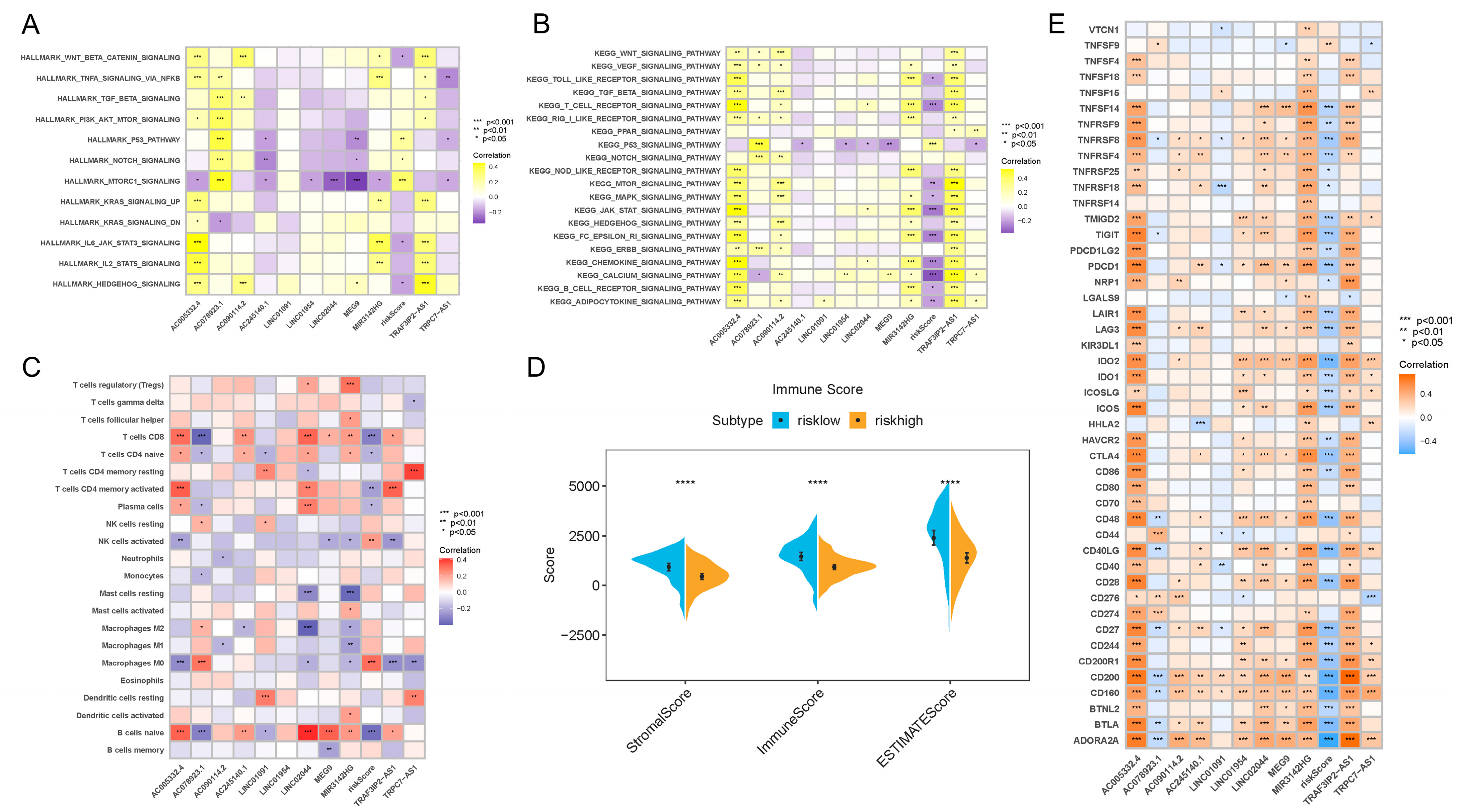Vaccines 11 00499 g004 Vaccines 11 00499 g004
