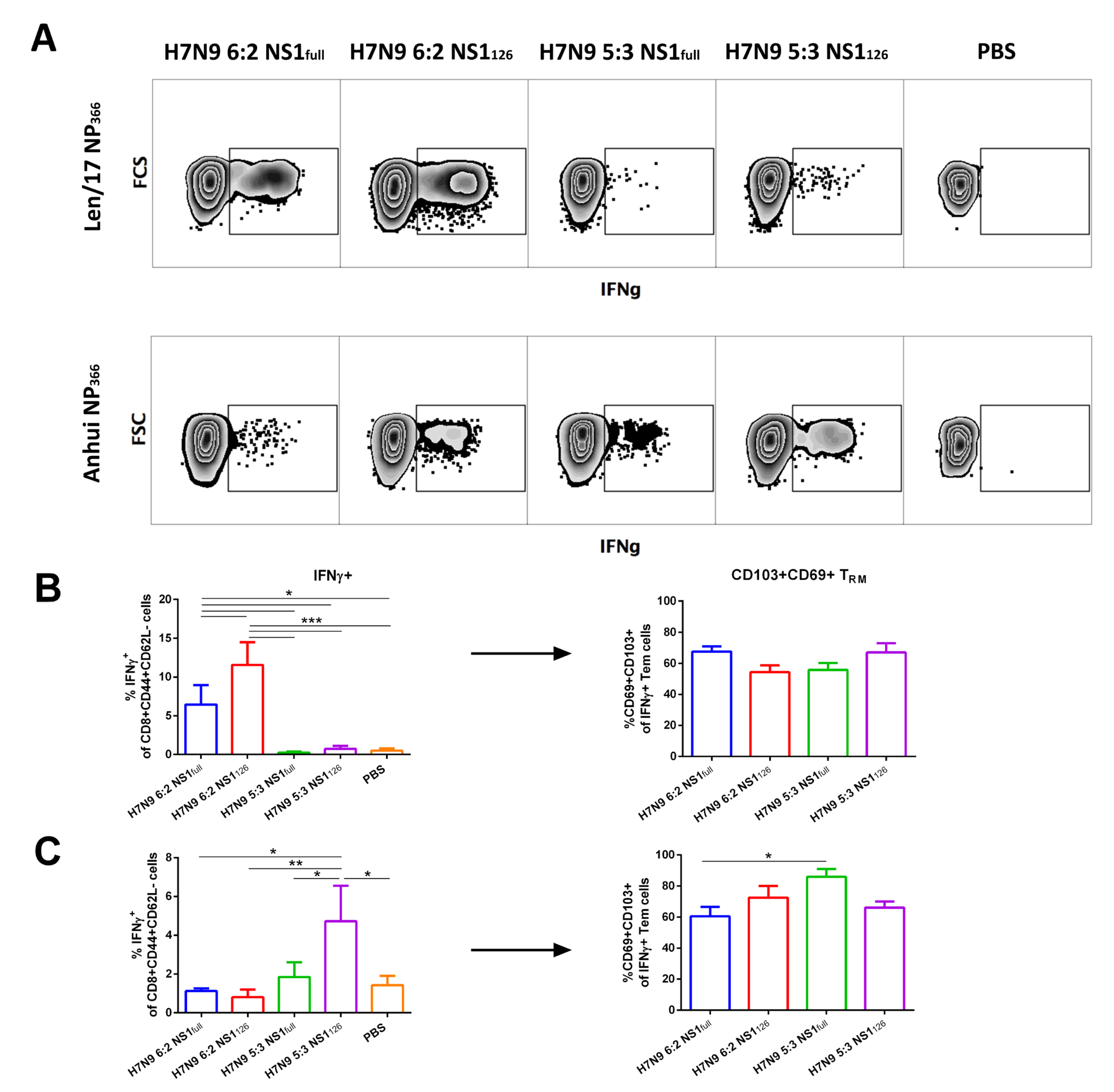 Vaccines 11 00501 g005 Vaccines 11 00501 g005