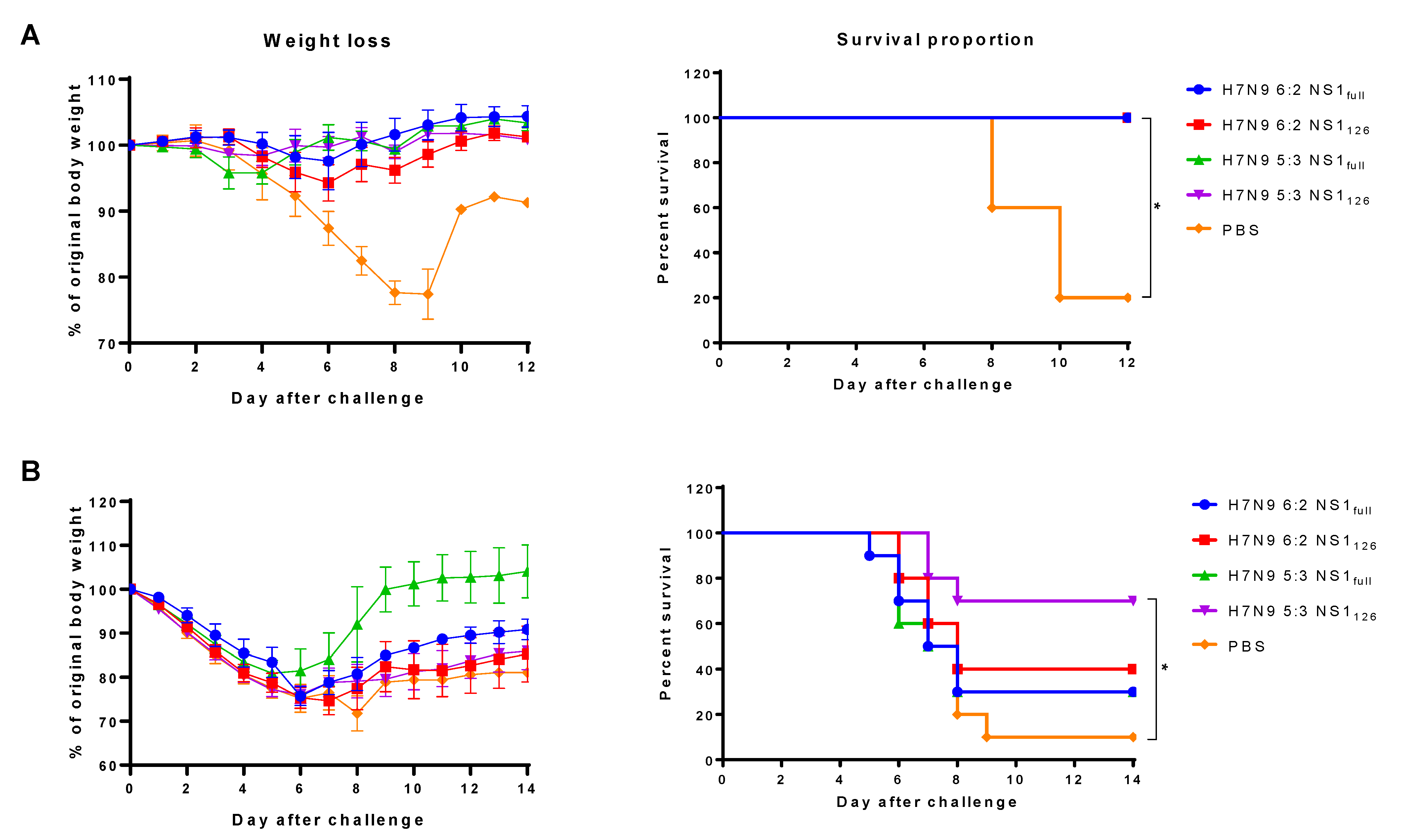 Vaccines 11 00501 g006 Vaccines 11 00501 g006