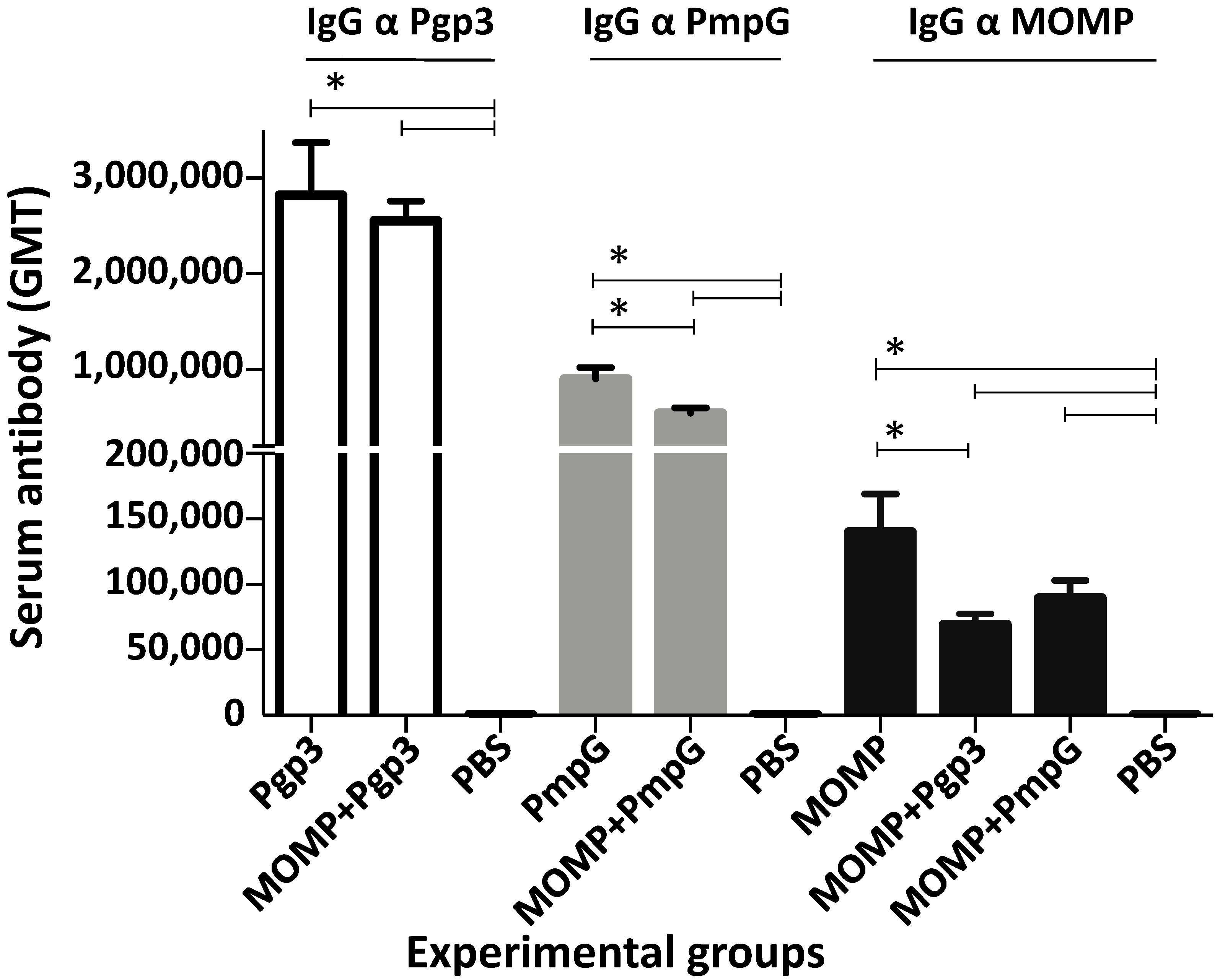 Vaccines 11 00504 g003 Vaccines 11 00504 g003