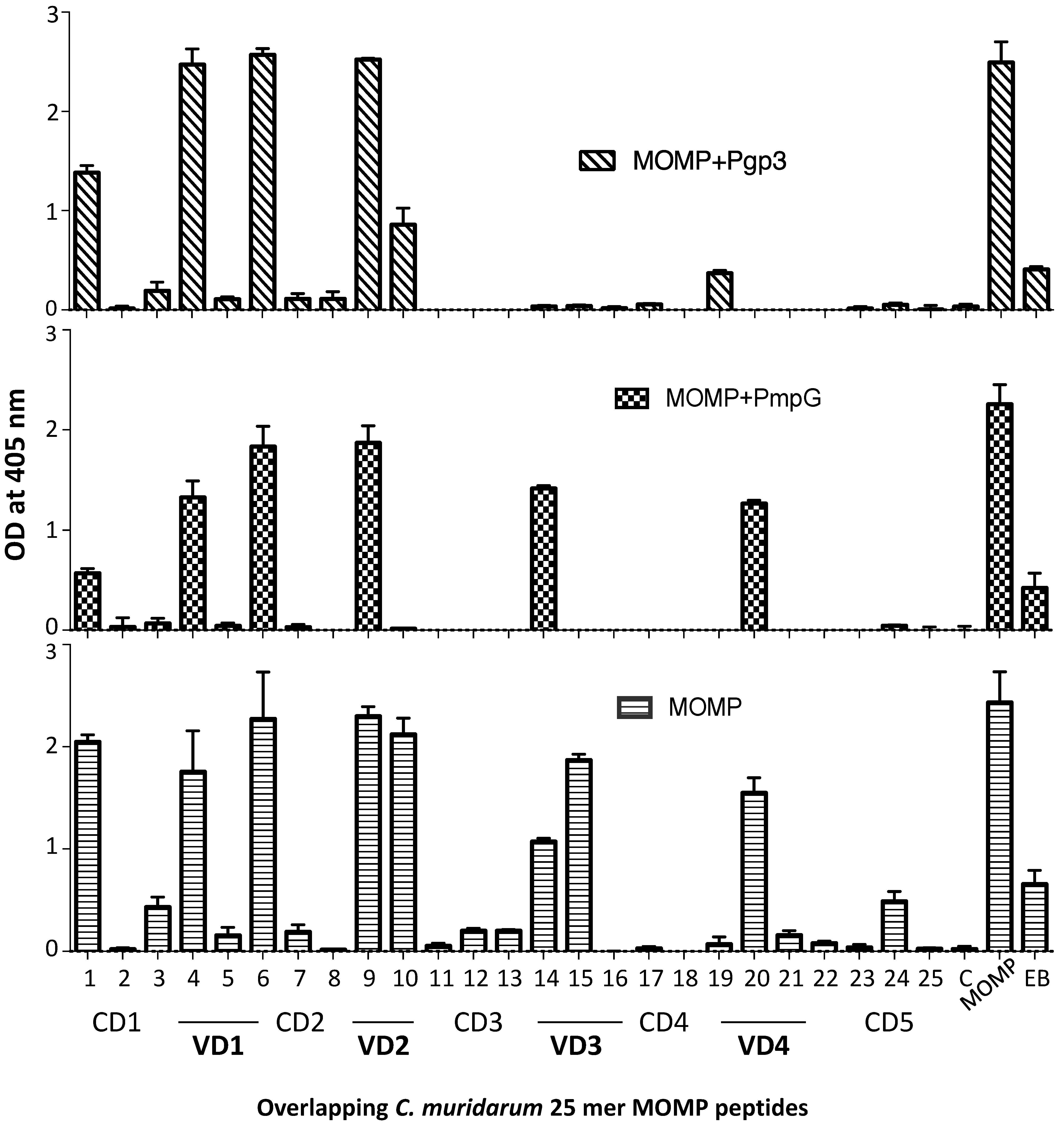 Vaccines 11 00504 g004 Vaccines 11 00504 g004