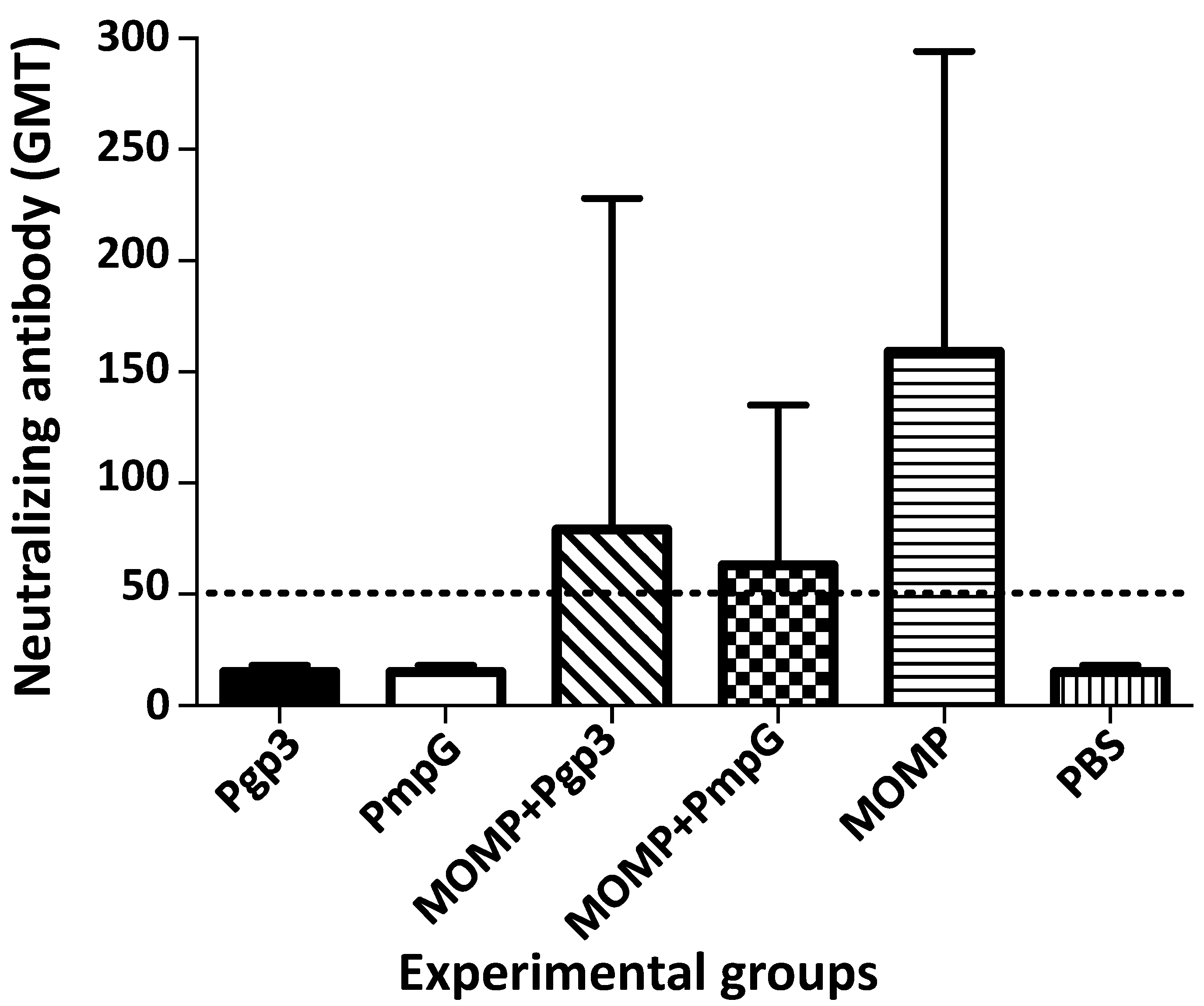 Vaccines 11 00504 g005 Vaccines 11 00504 g005