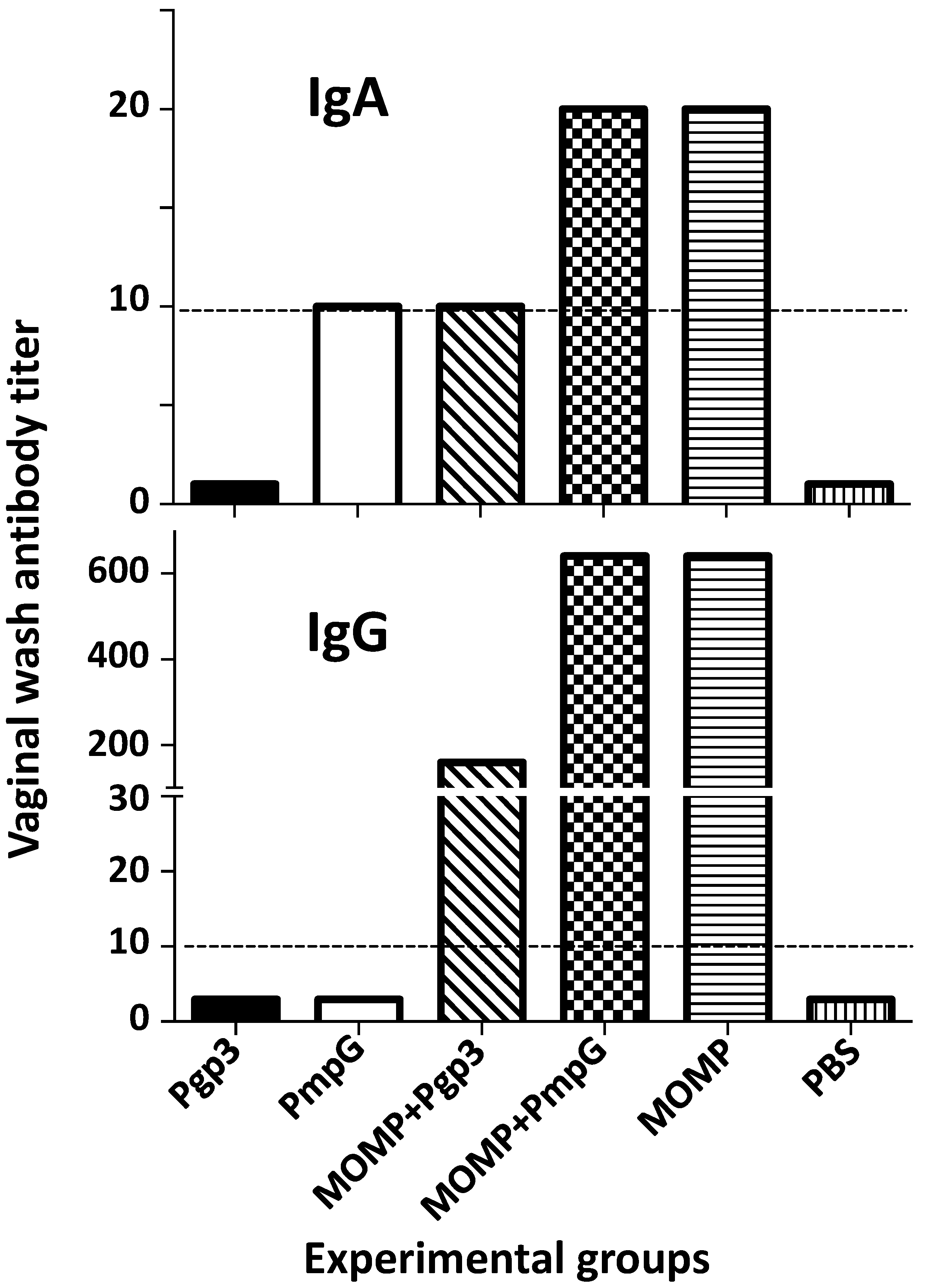 Vaccines 11 00504 g006 Vaccines 11 00504 g006
