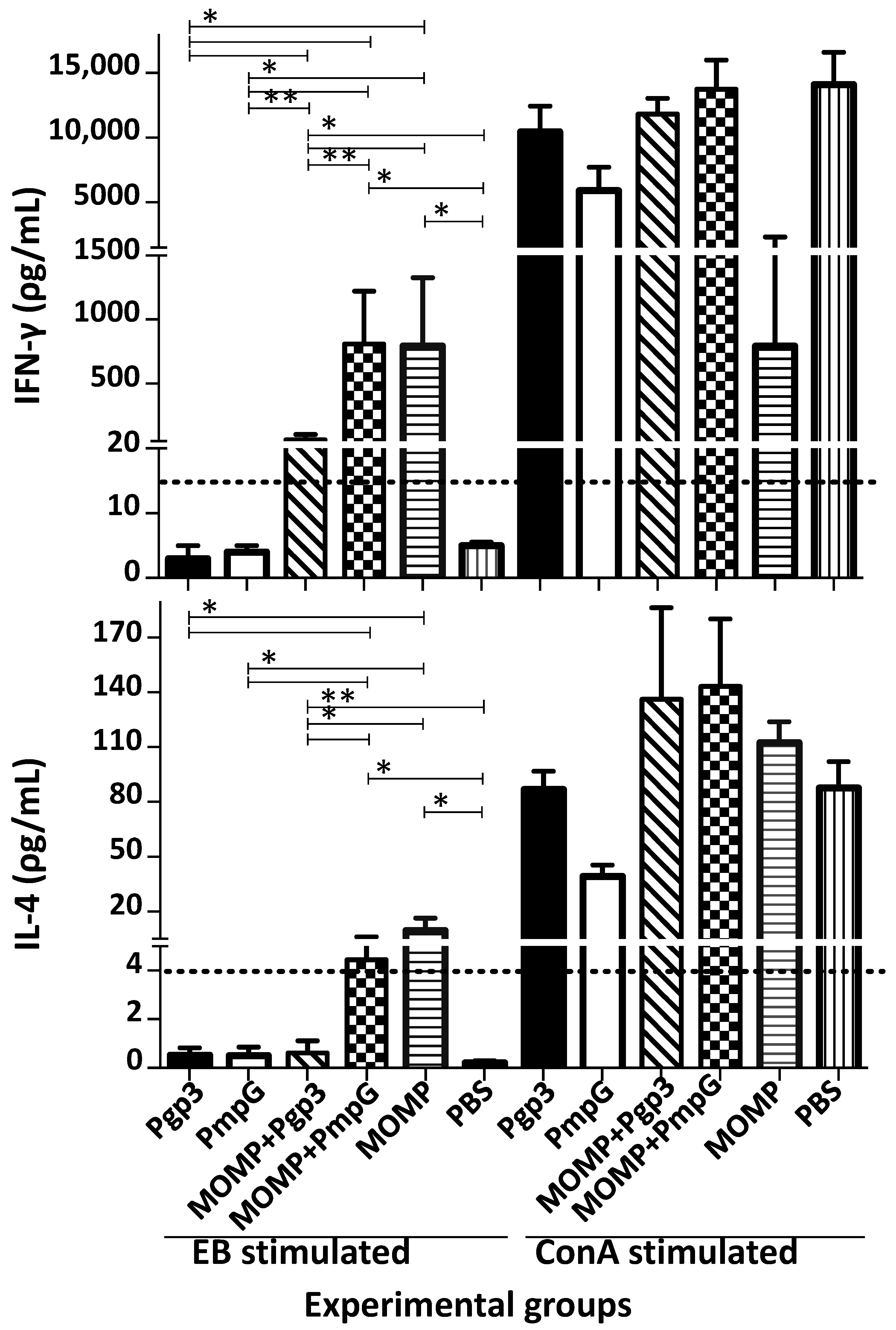 Vaccines 11 00504 g007 Vaccines 11 00504 g007