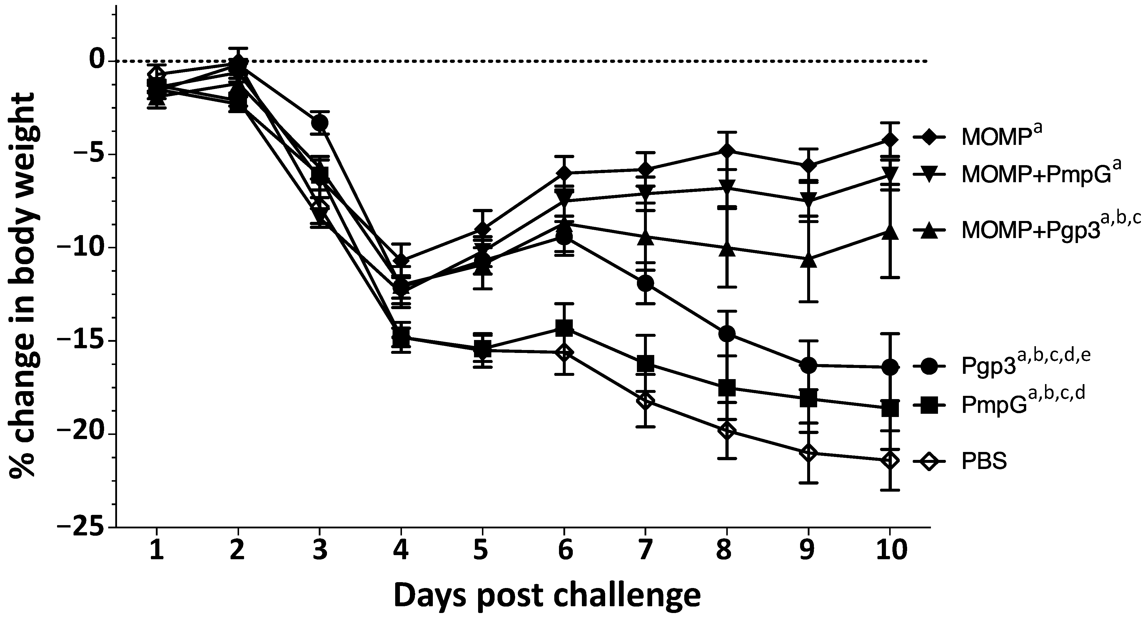 Vaccines 11 00504 g008 Vaccines 11 00504 g008