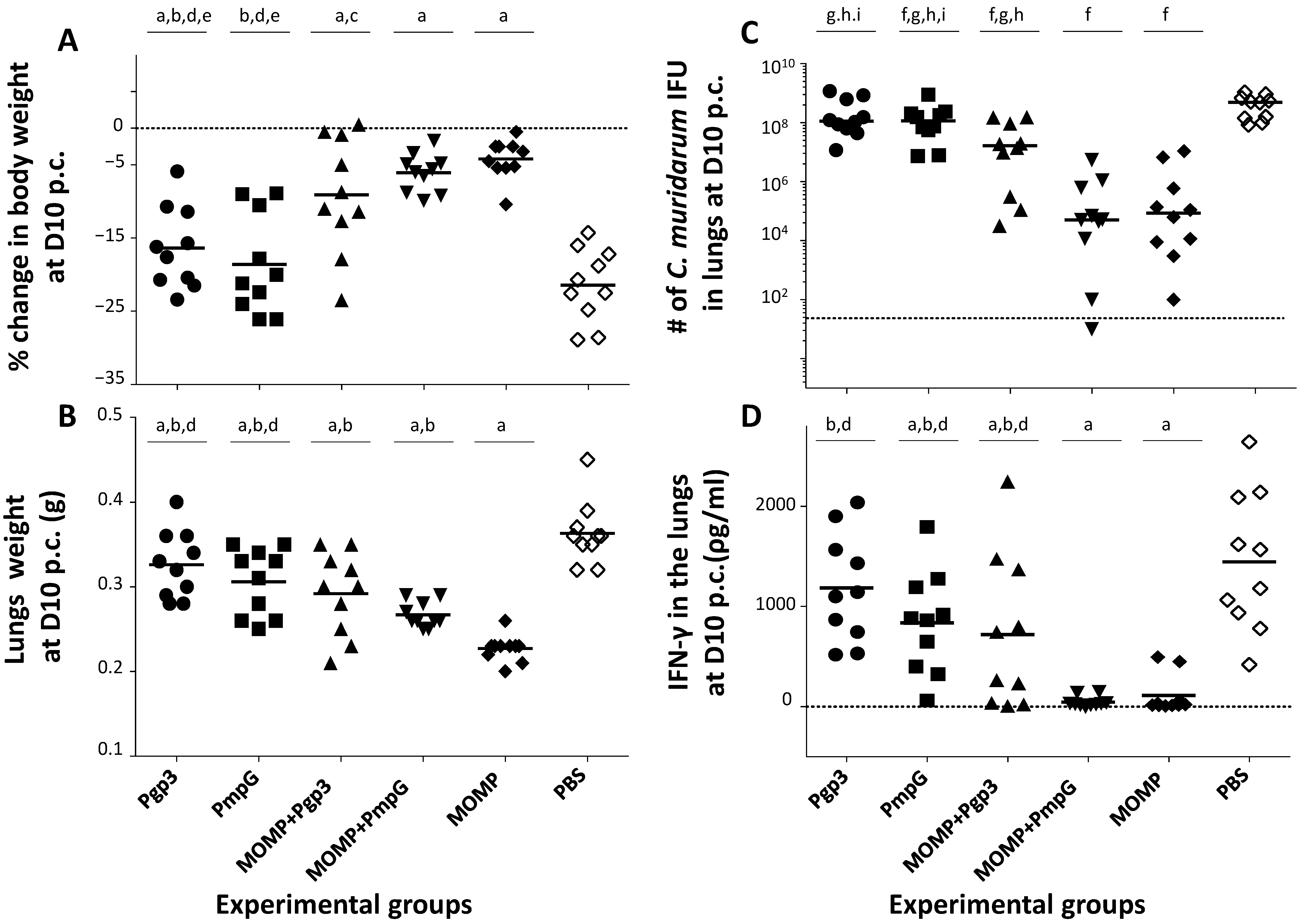 Vaccines 11 00504 g009 Vaccines 11 00504 g009