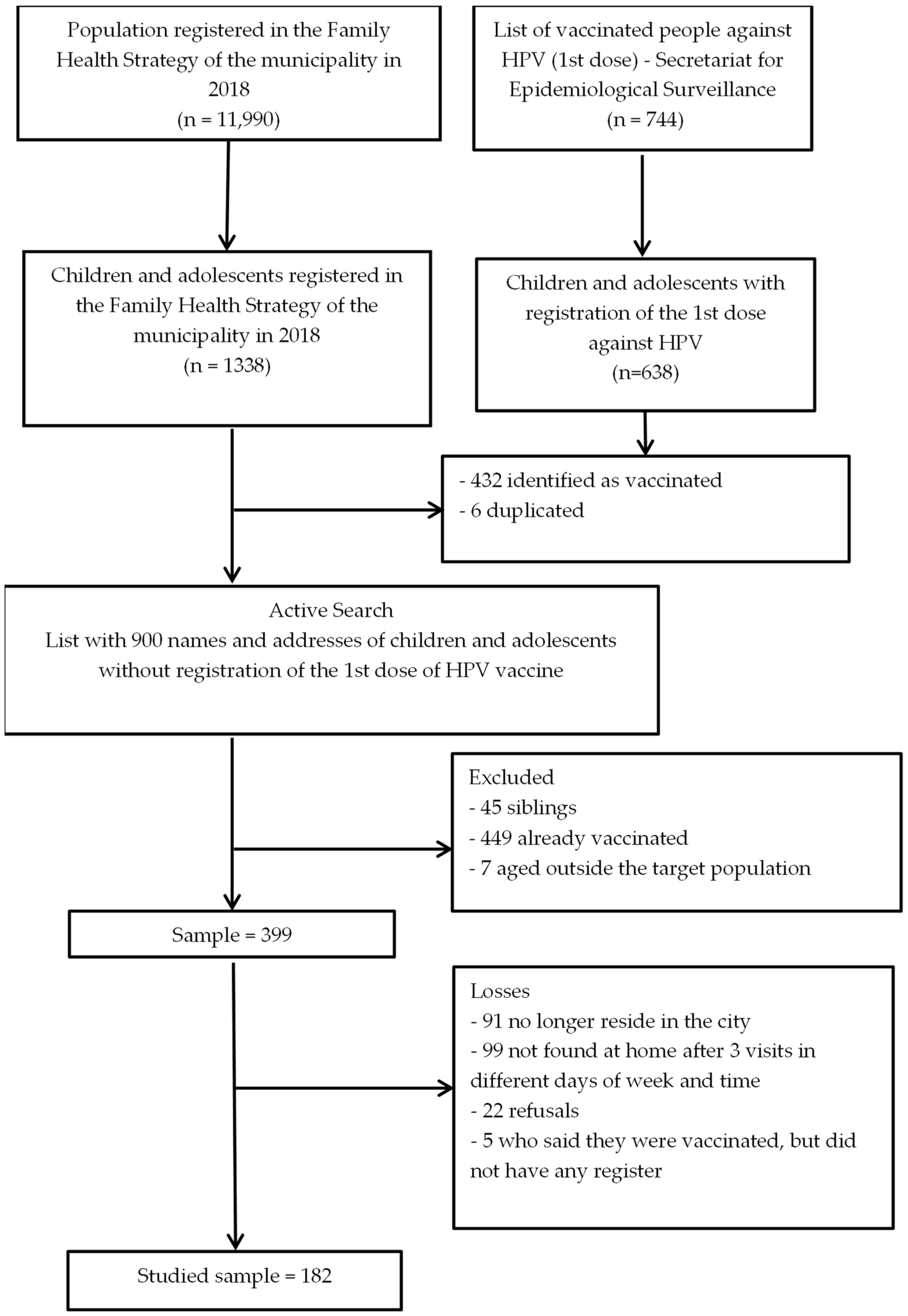 Vaccines 11 00506 g001 Vaccines 11 00506 g001