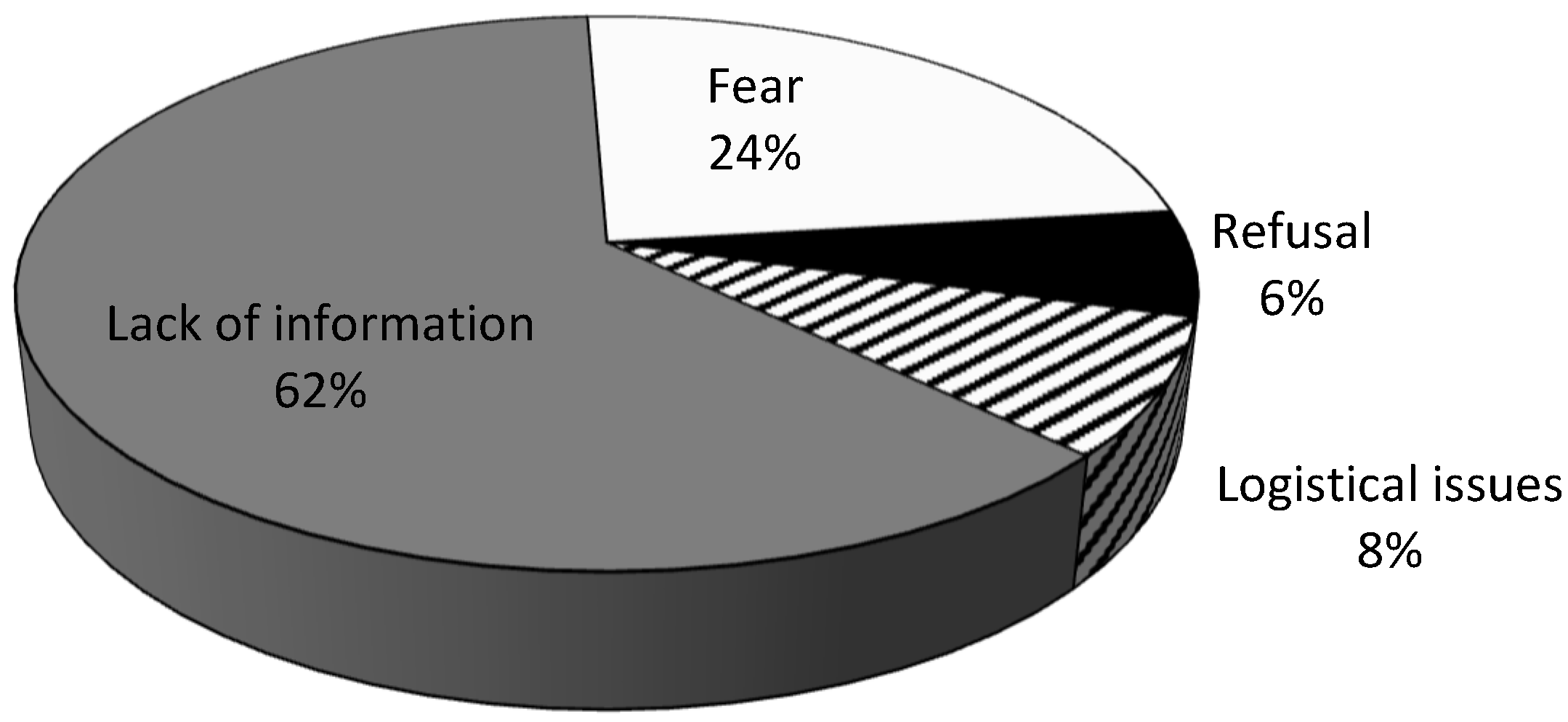 Vaccines 11 00506 g002 Vaccines 11 00506 g002