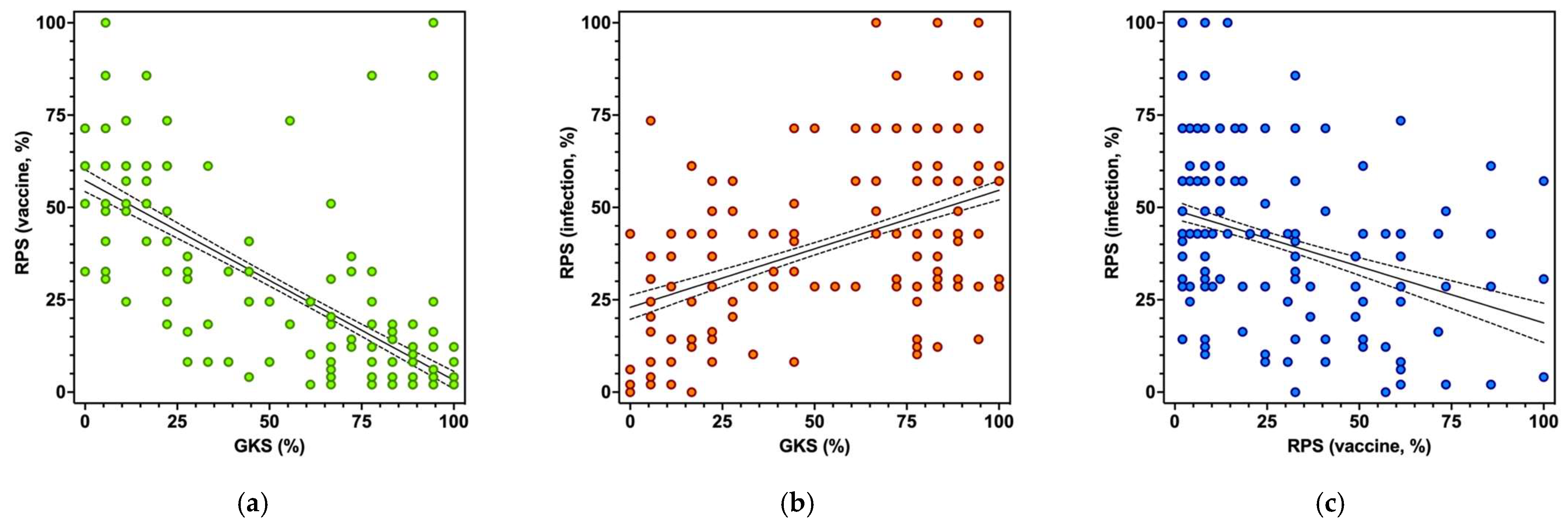 Vaccines 11 00508 g004