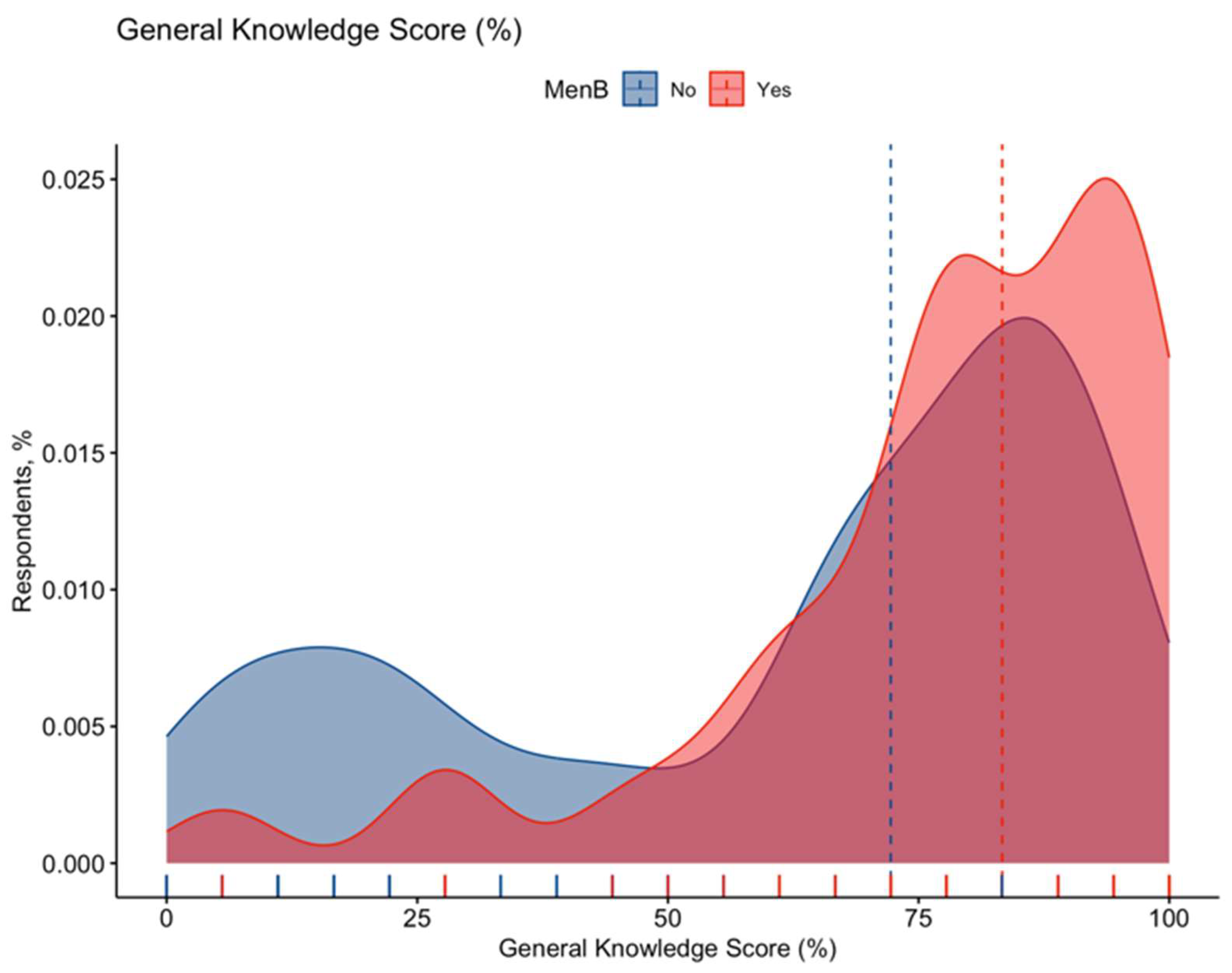 Vaccines 11 00508 g0a2