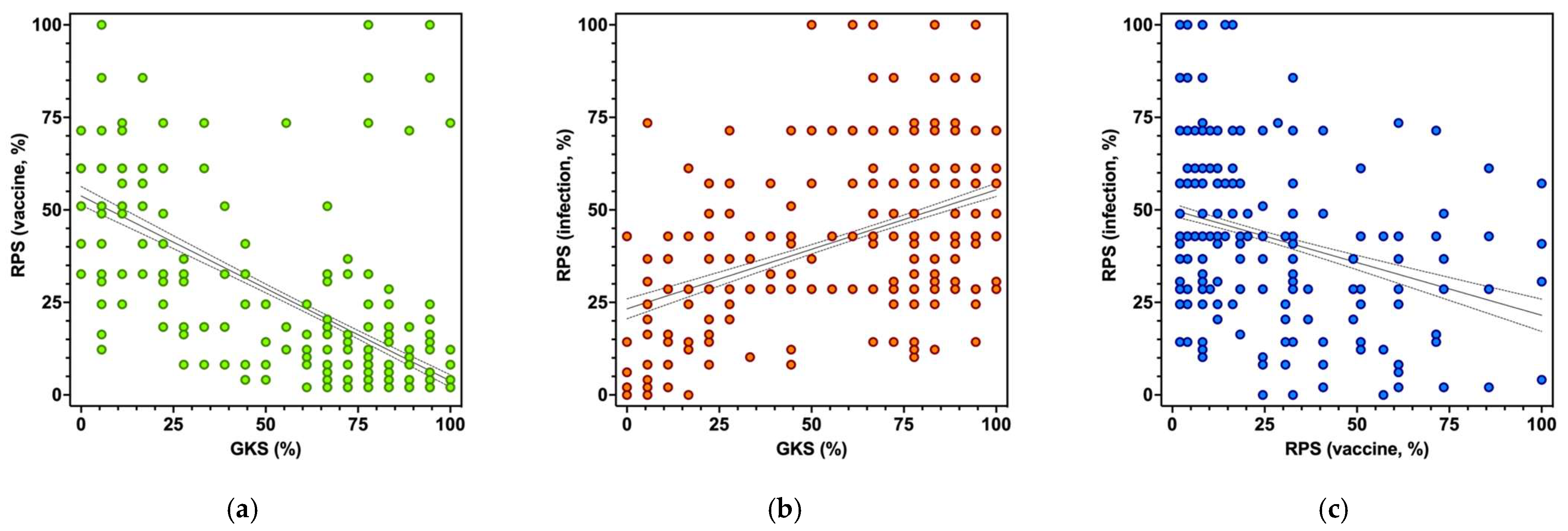 Vaccines 11 00508 g0a4