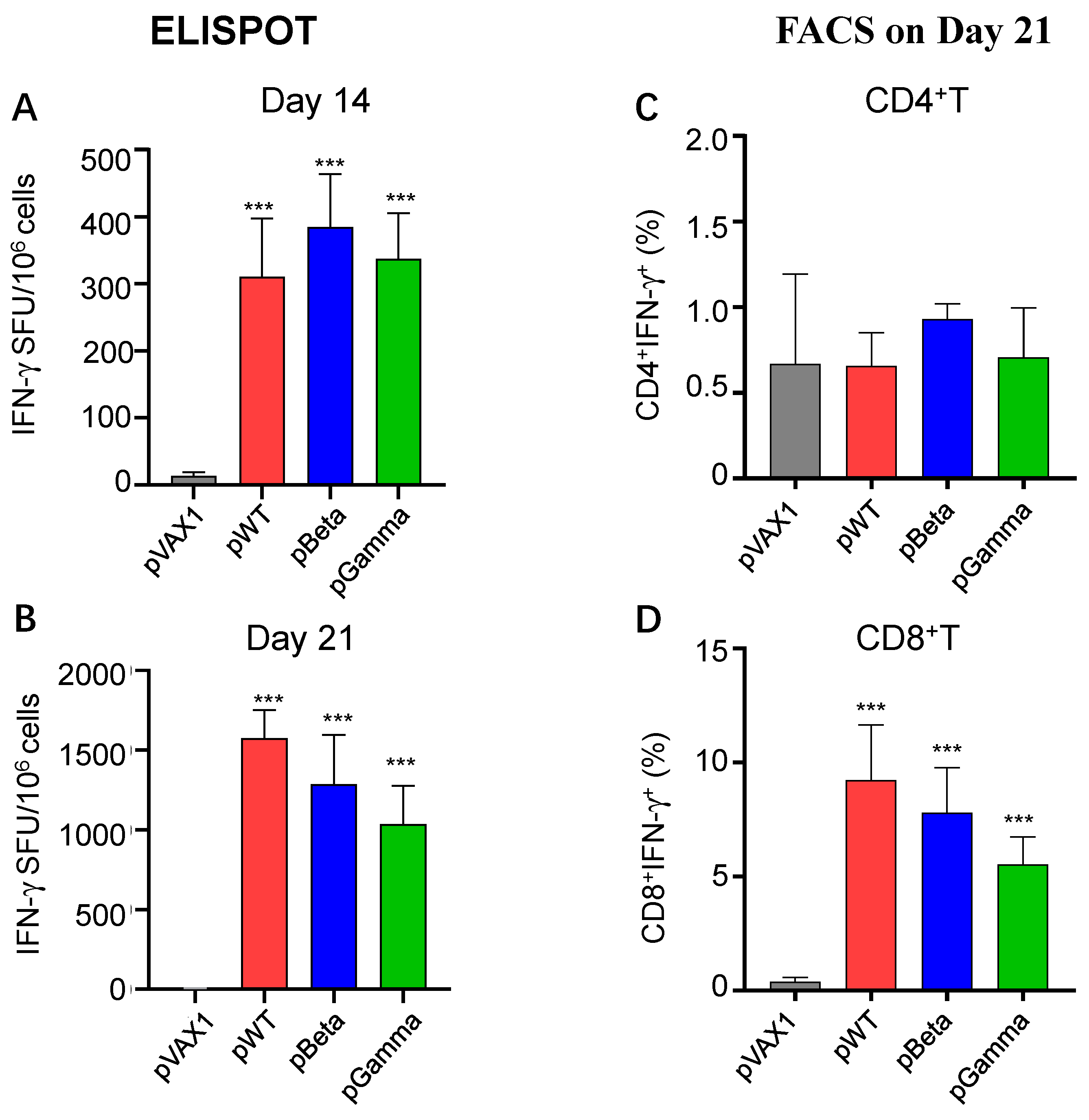 Vaccines 11 00513 g003 Vaccines 11 00513 g003
