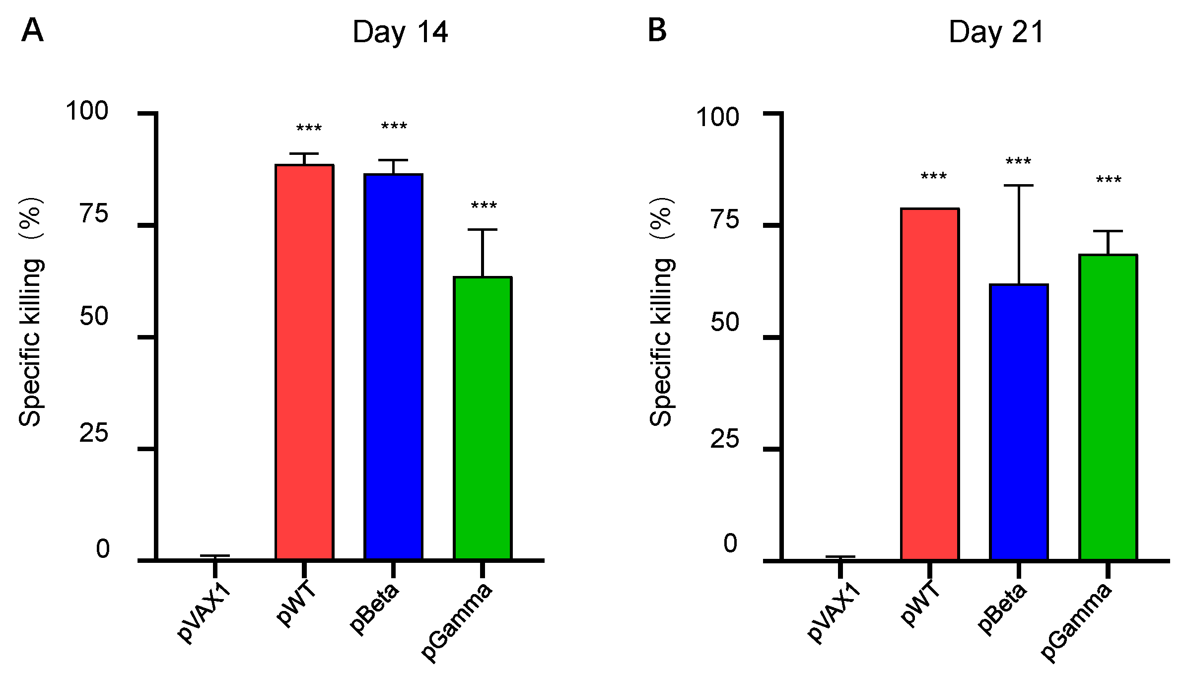 Vaccines 11 00513 g005 Vaccines 11 00513 g005
