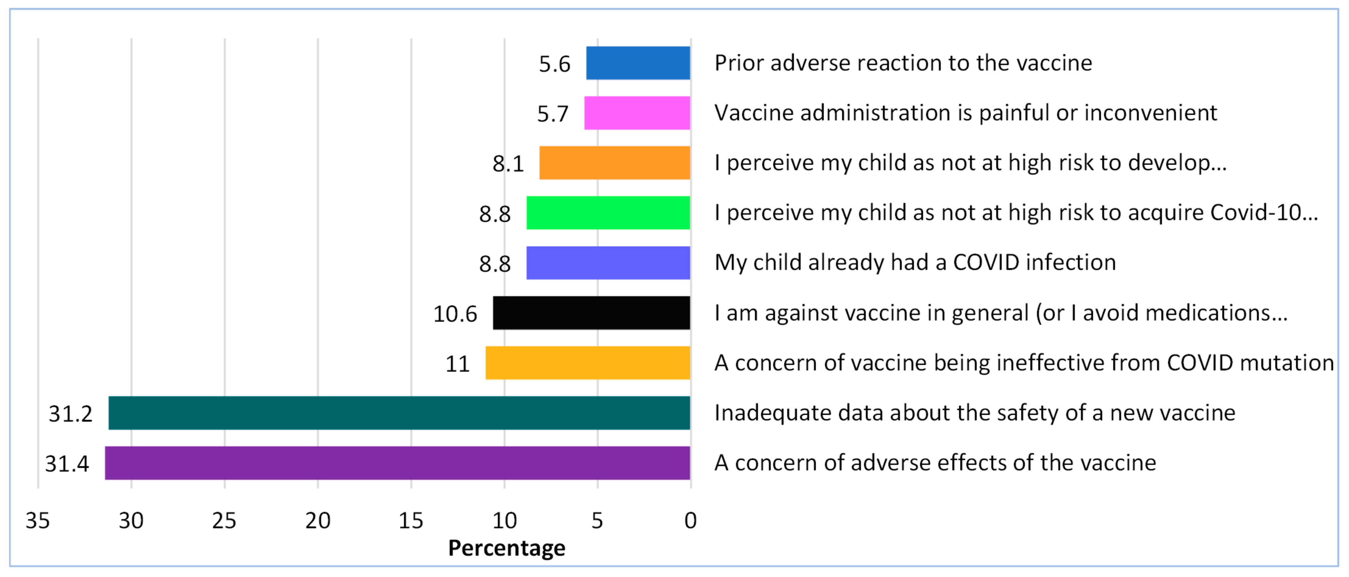 Vaccines 11 00518 g001 Vaccines 11 00518 g001