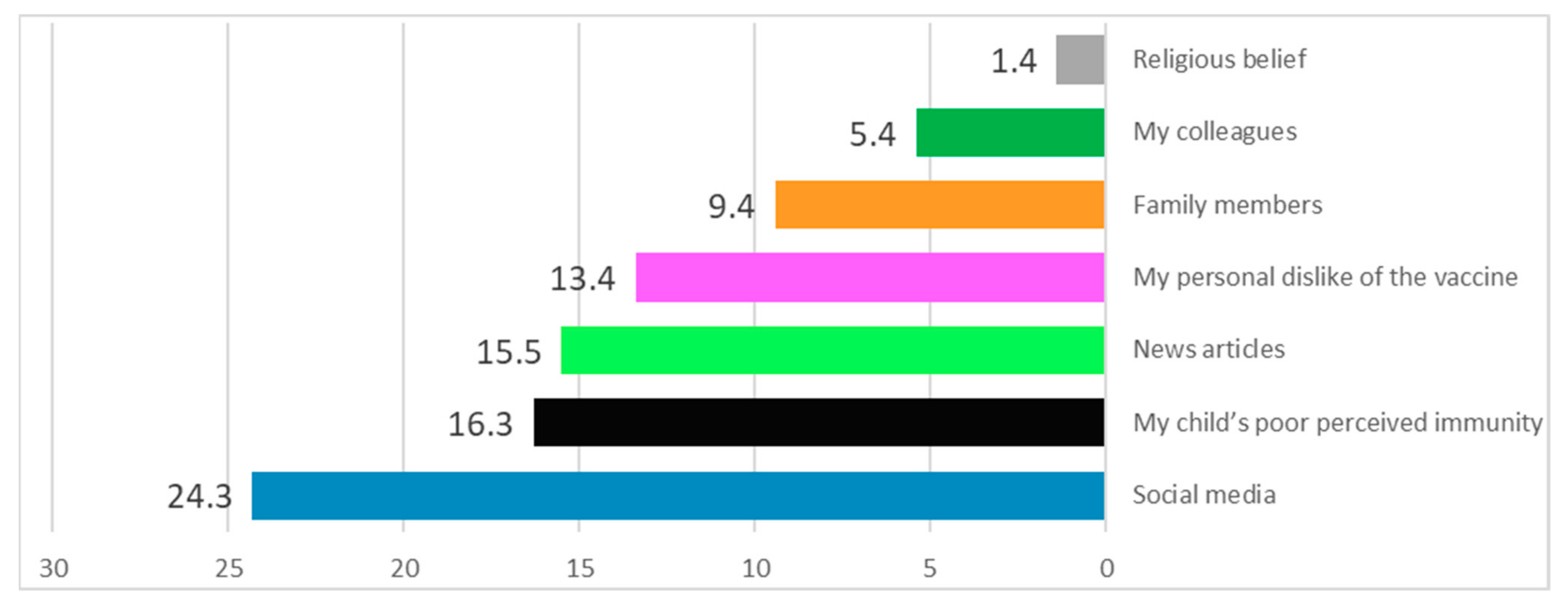 Vaccines 11 00518 g002 Vaccines 11 00518 g002
