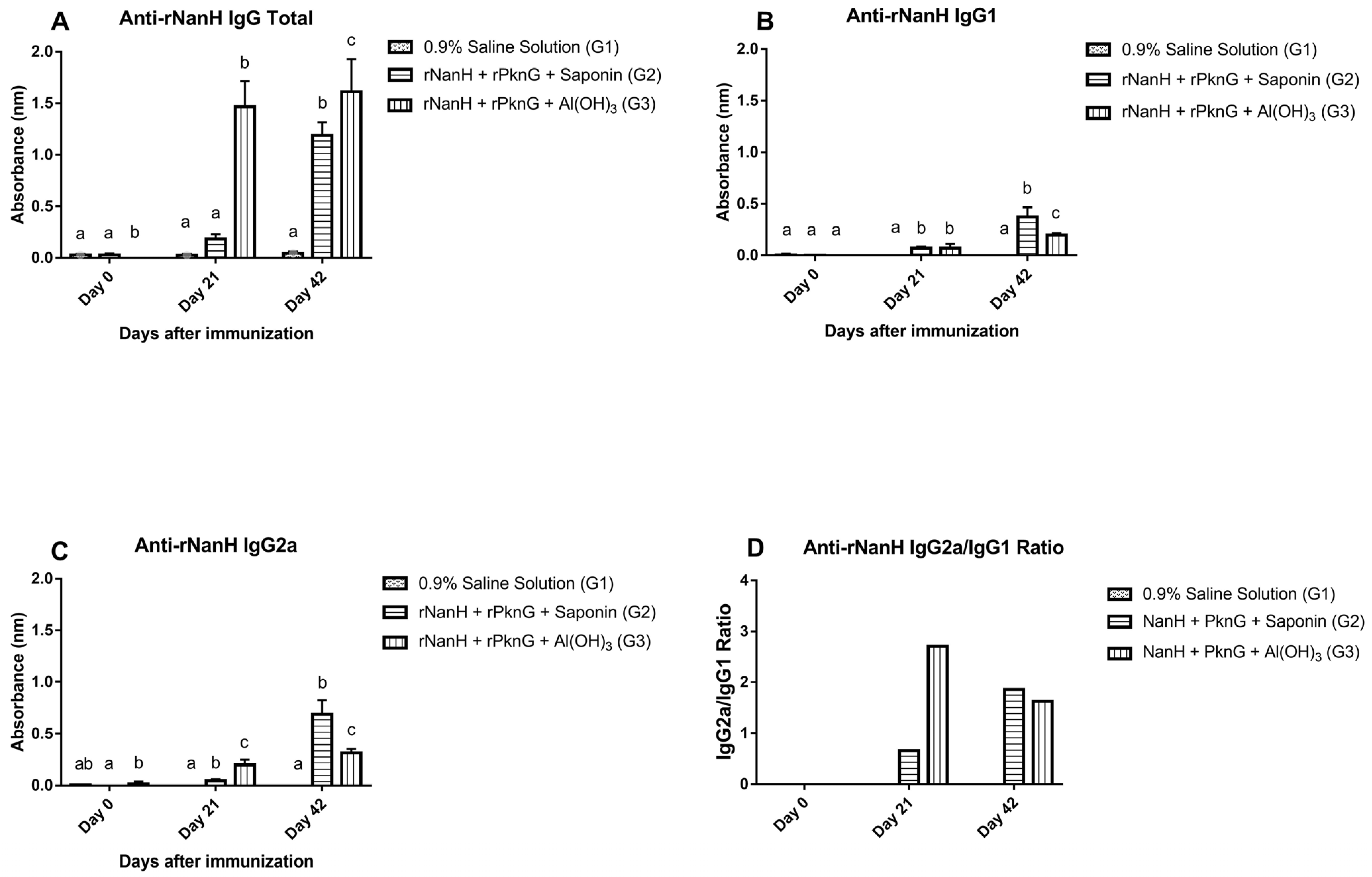 Vaccines 11 00519 g003 Vaccines 11 00519 g003
