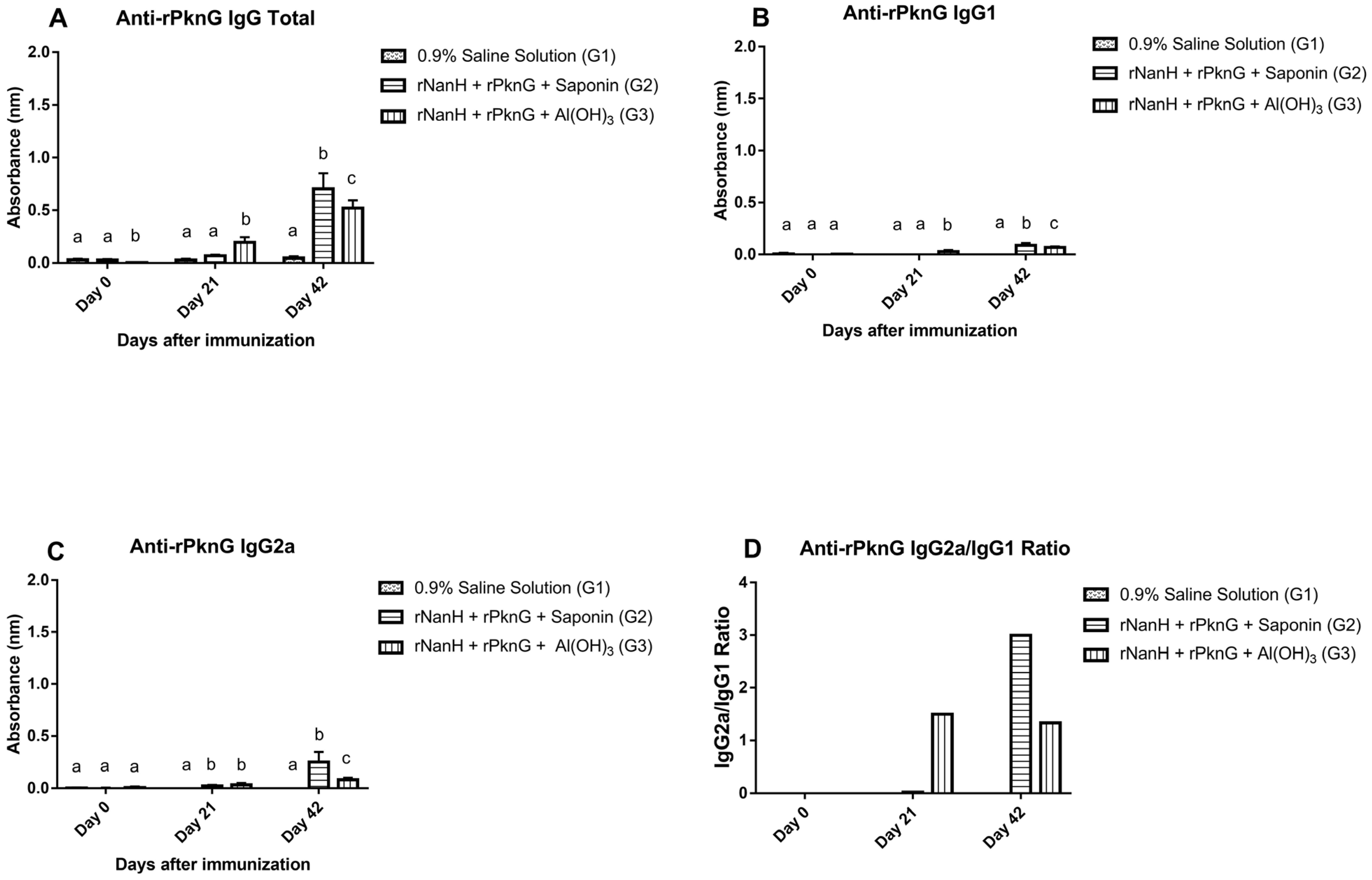 Vaccines 11 00519 g004 Vaccines 11 00519 g004