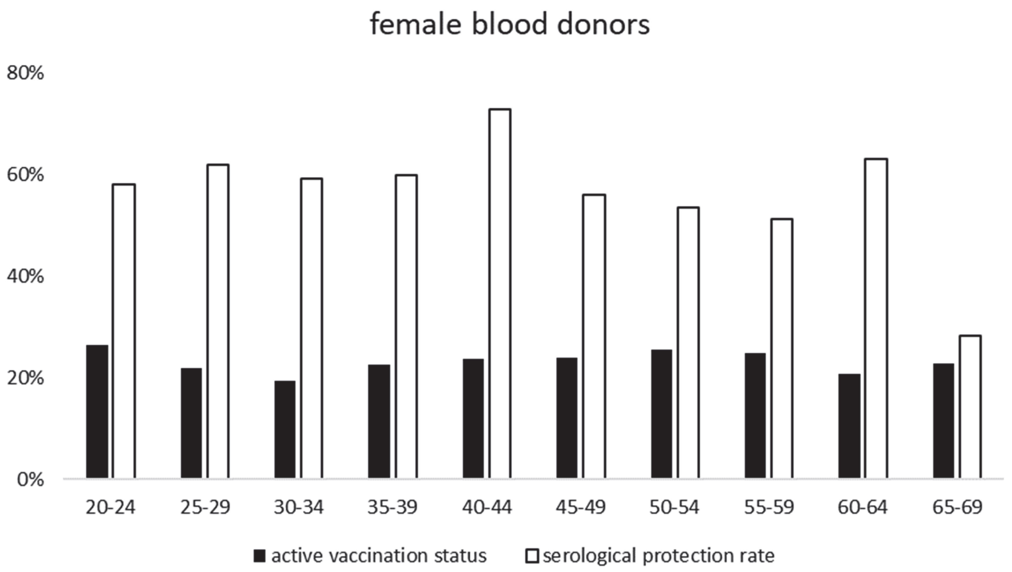 Vaccines 11 00522 g001