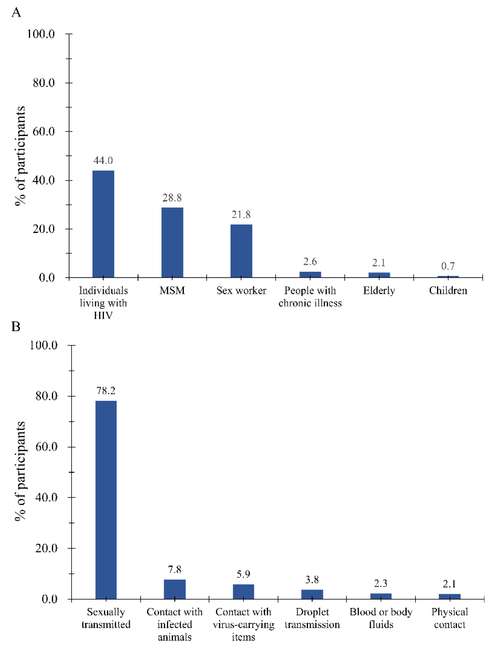 Vaccines 11 00528 g001 Vaccines 11 00528 g001