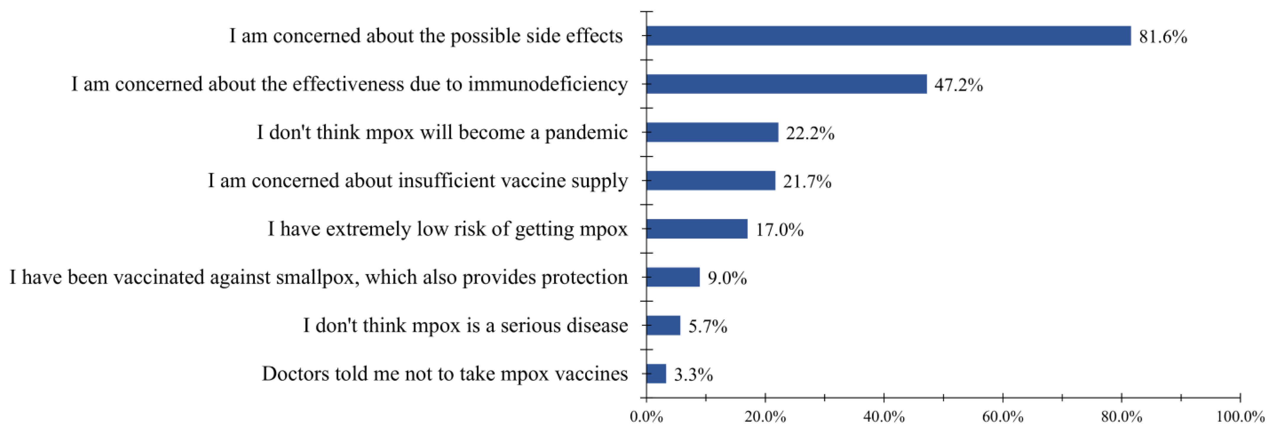 Vaccines 11 00528 g002 Vaccines 11 00528 g002