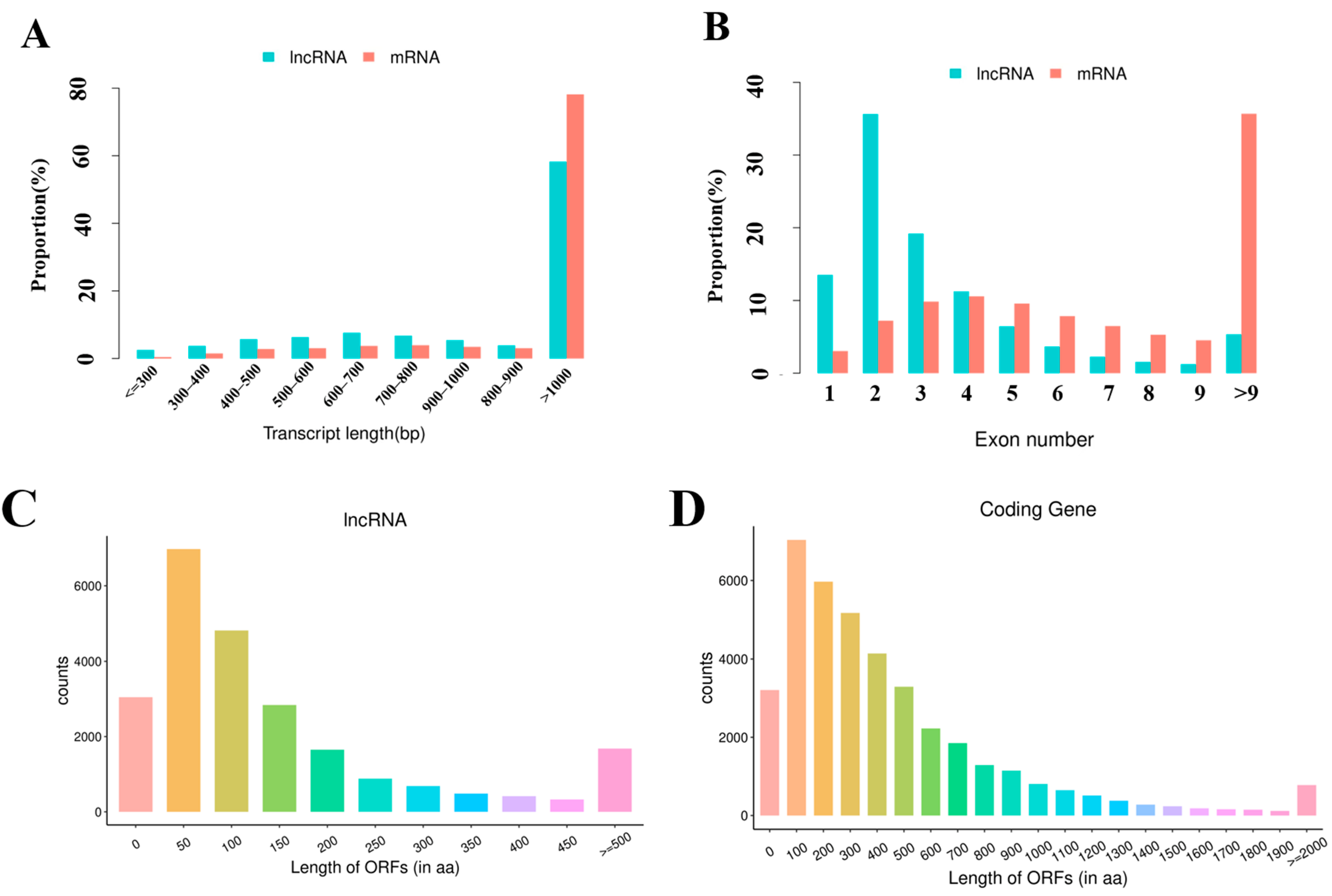 Vaccines 11 00529 g002