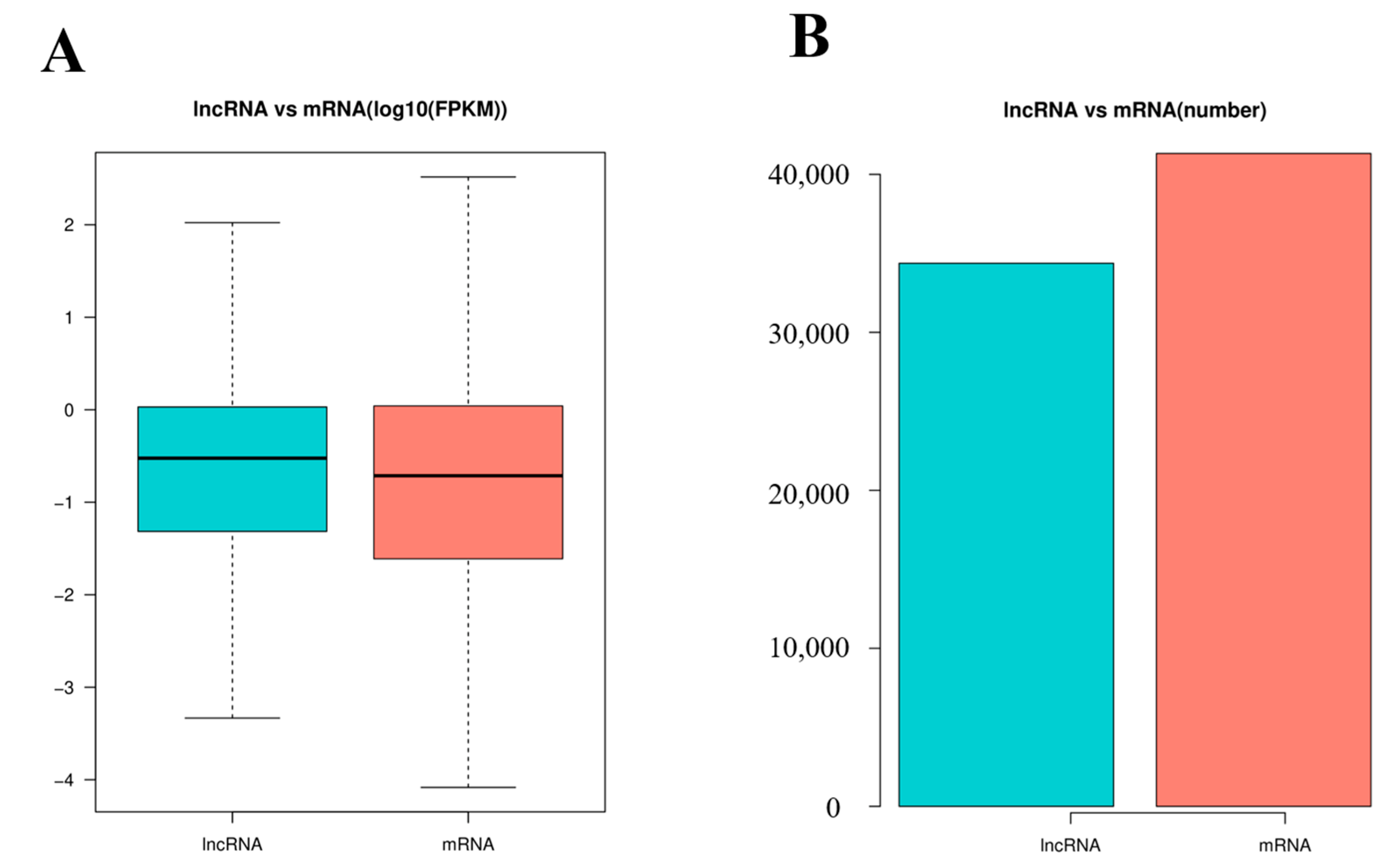 Vaccines 11 00529 g003