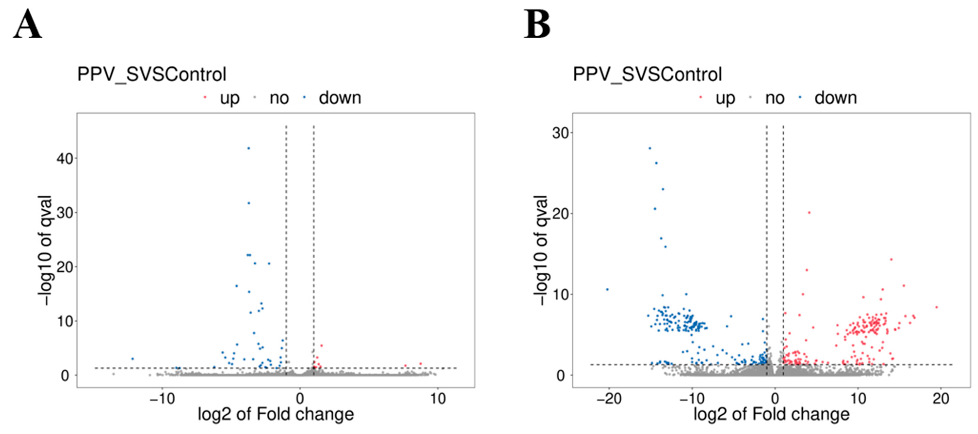 Vaccines 11 00529 g004