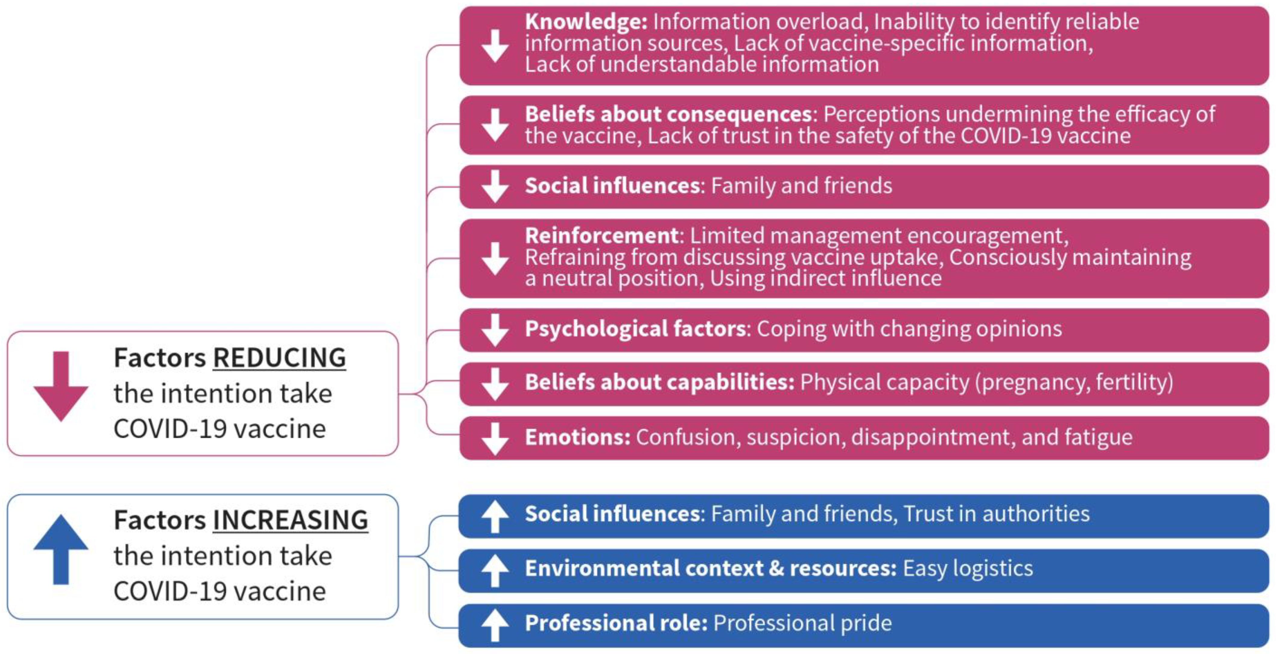 Vaccines 11 00530 g001