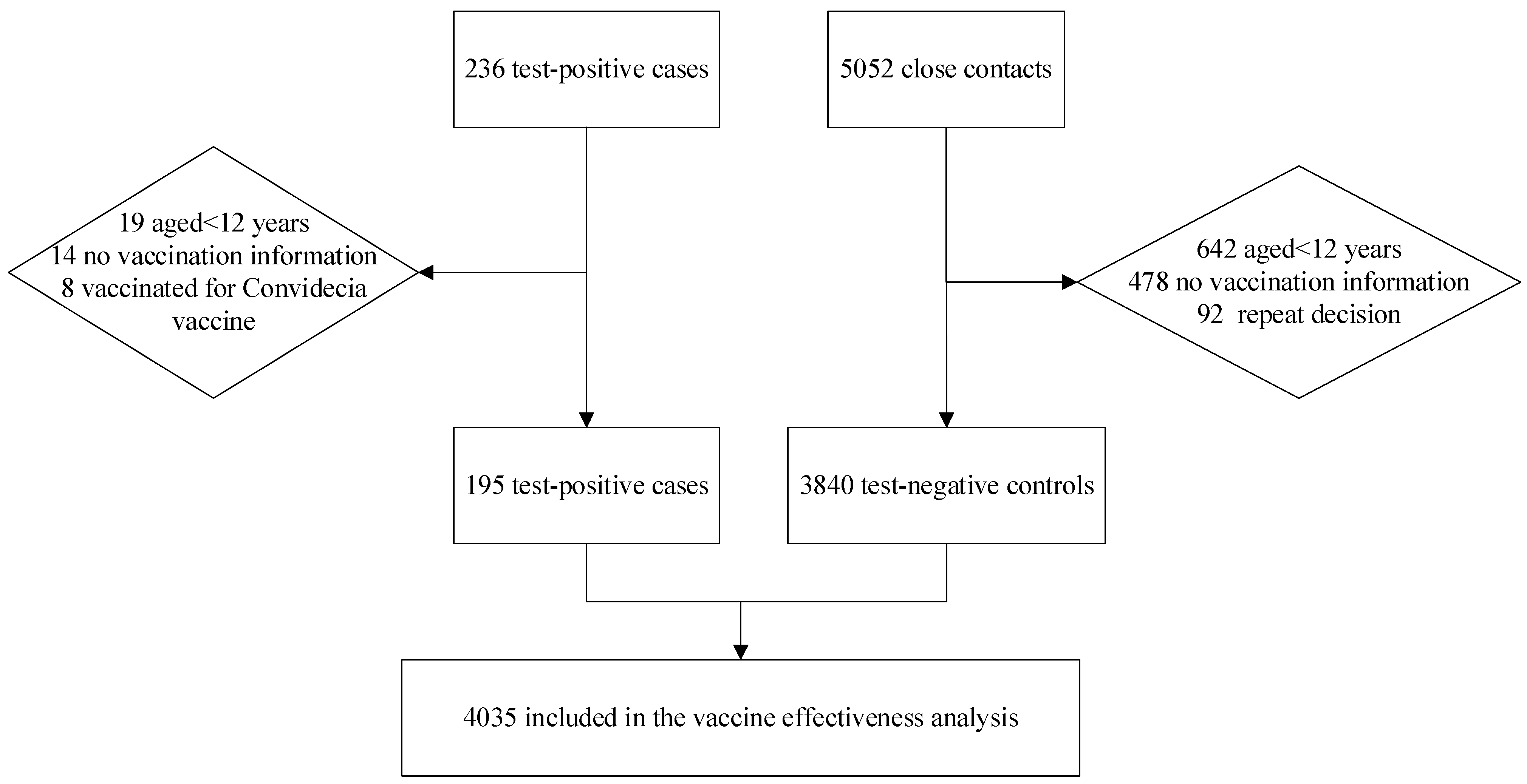 Vaccines 11 00532 g001 Vaccines 11 00532 g001