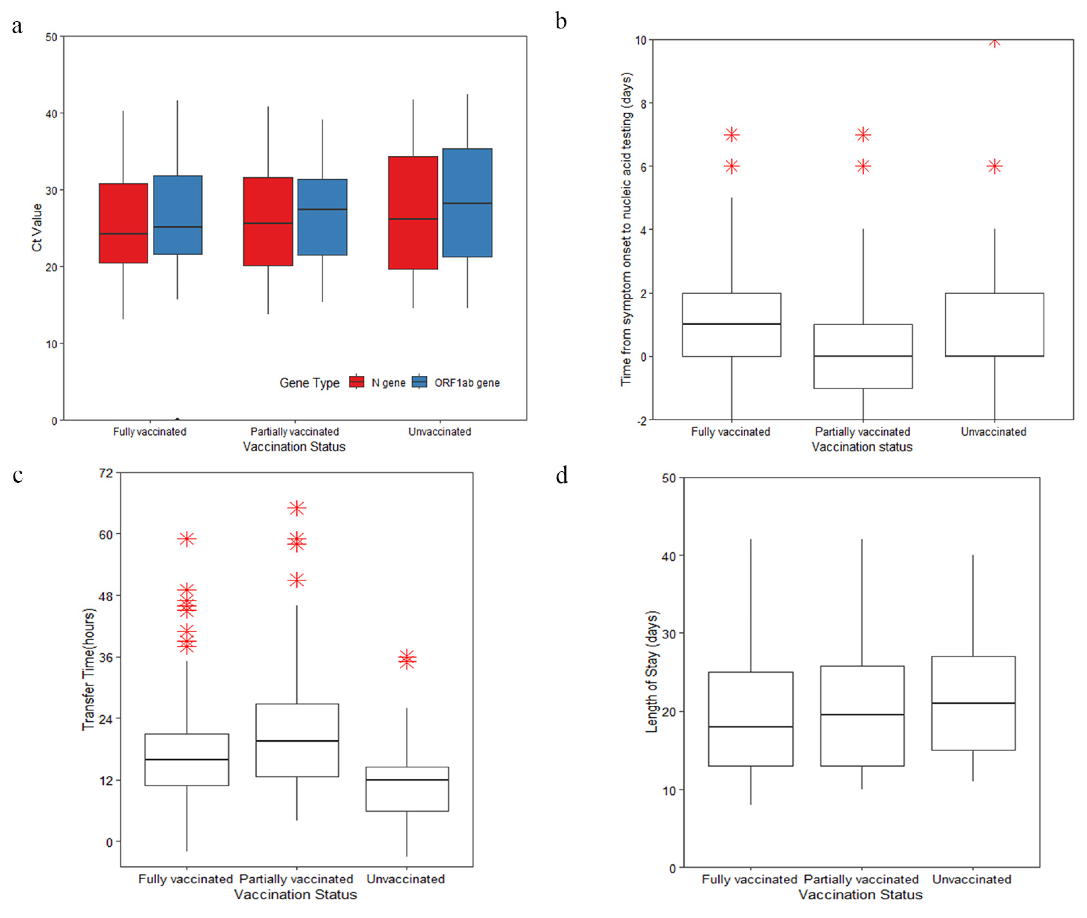 Vaccines 11 00532 g002 Vaccines 11 00532 g002