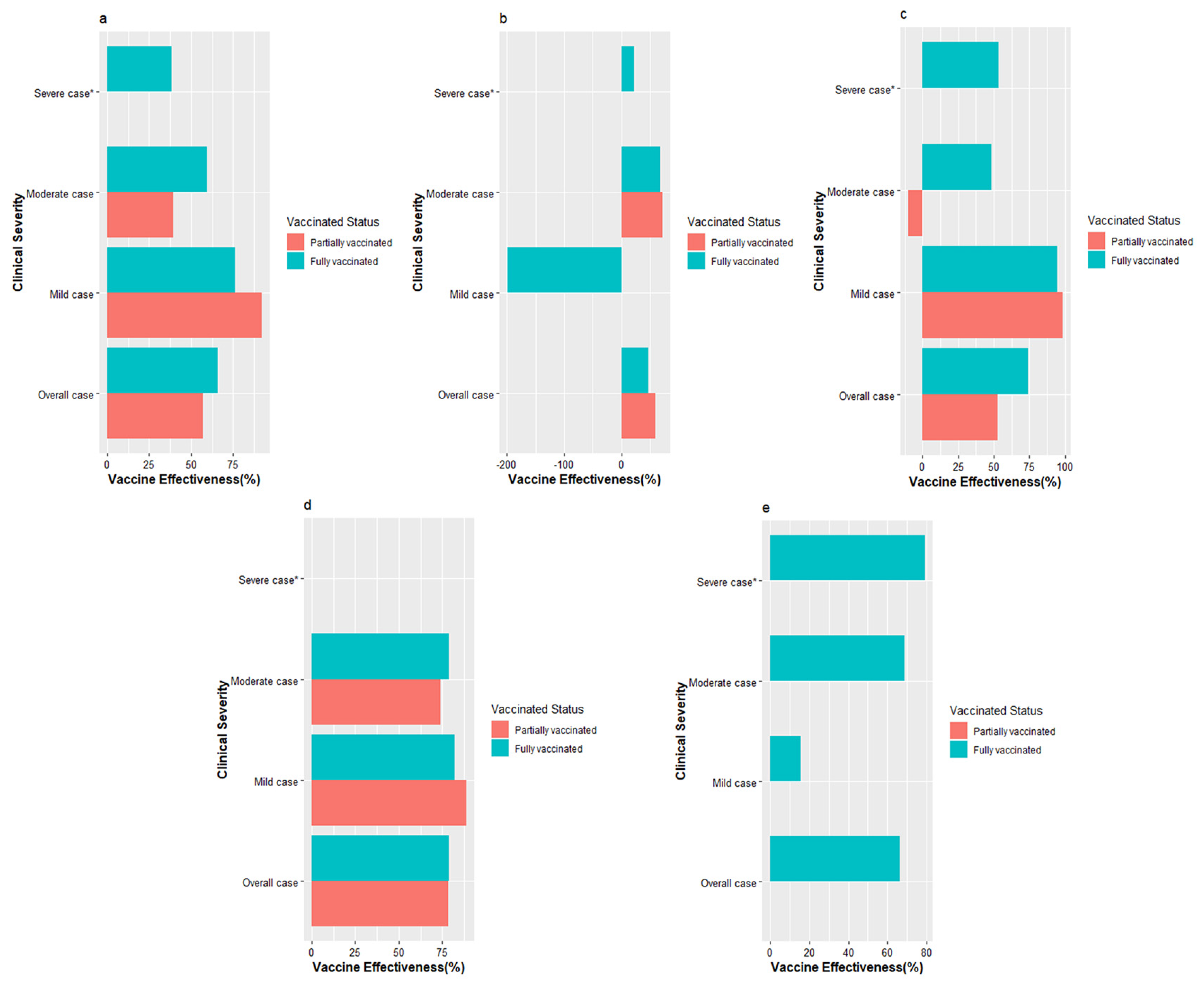 Vaccines 11 00532 g003 Vaccines 11 00532 g003