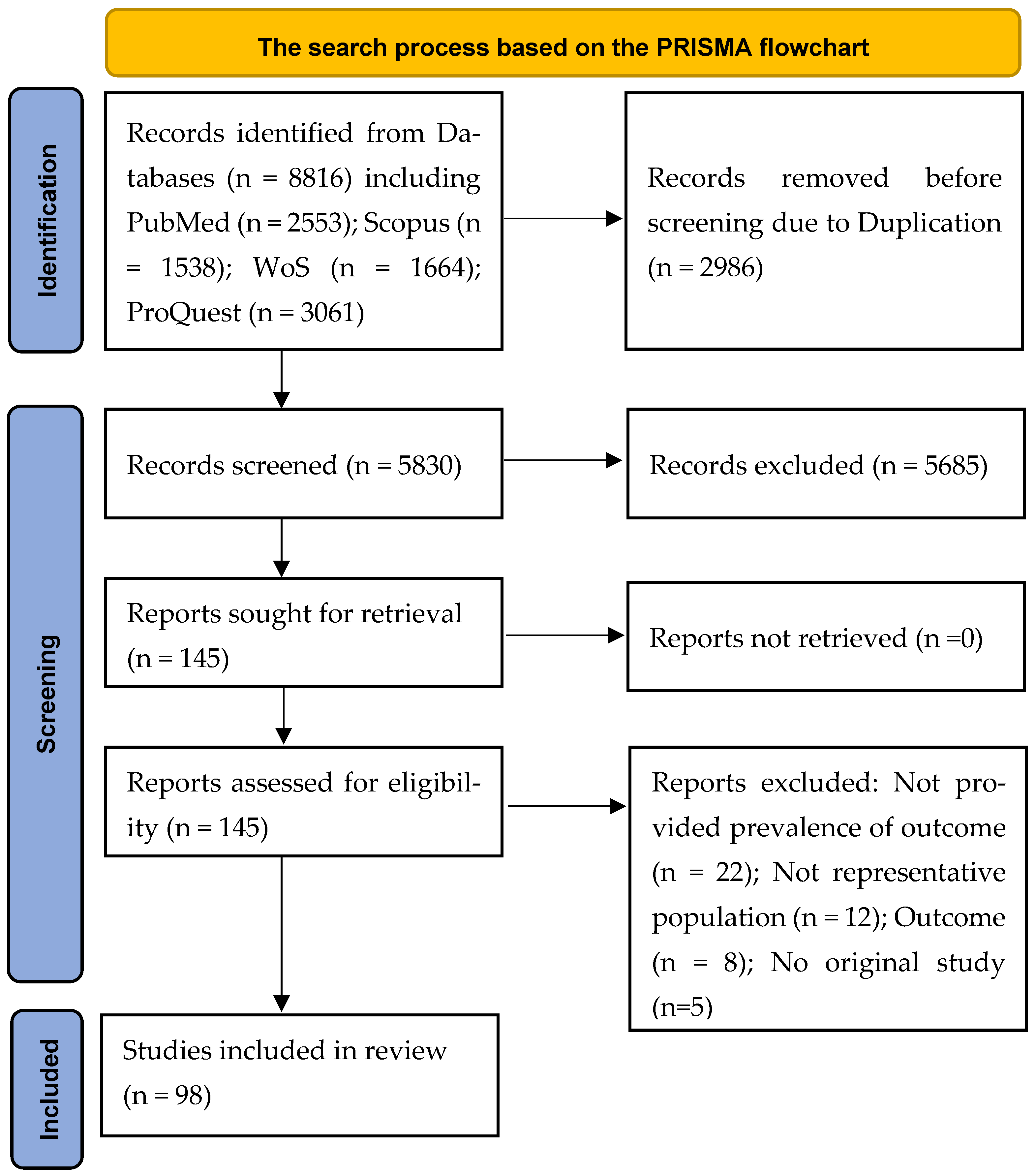 Vaccines 11 00533 g001